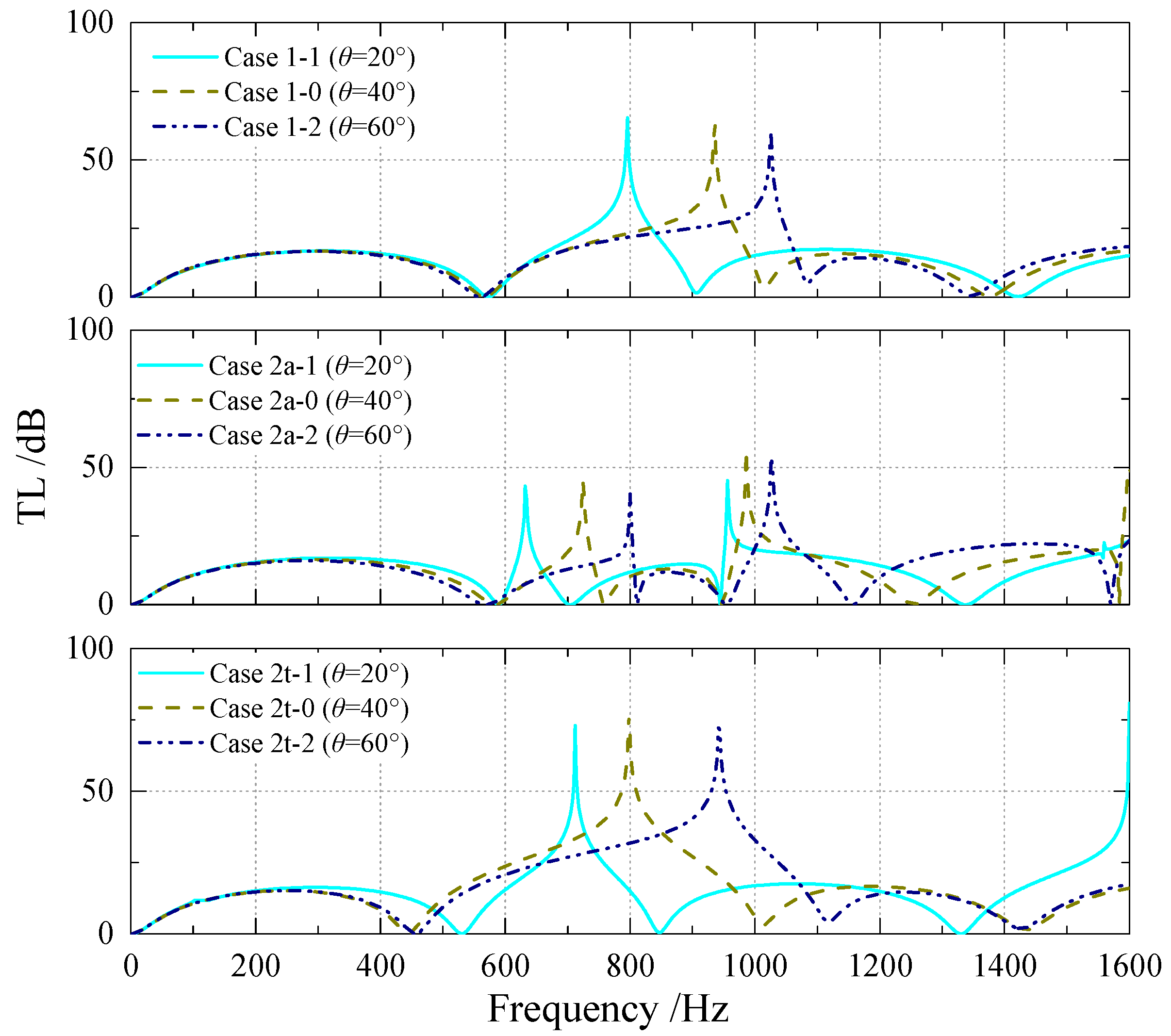 Applsci 12 05307 g009