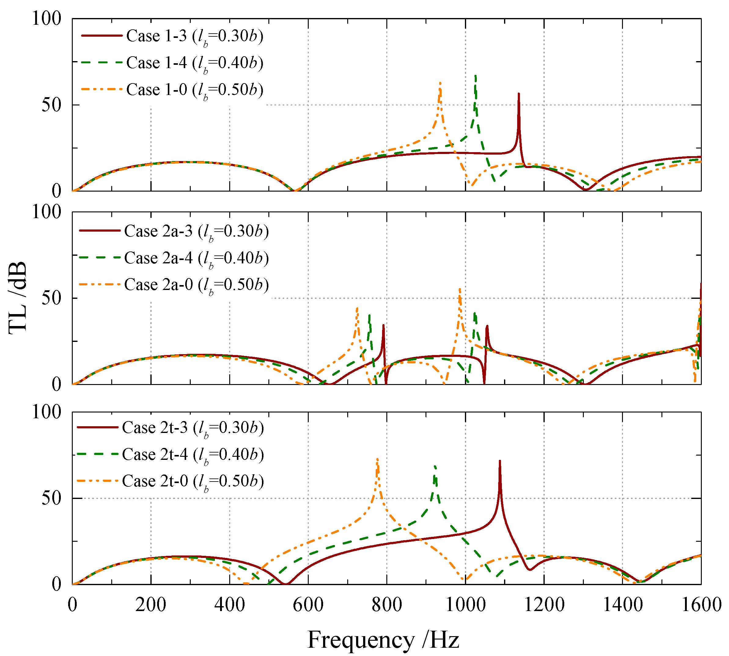 Applsci 12 05307 g010