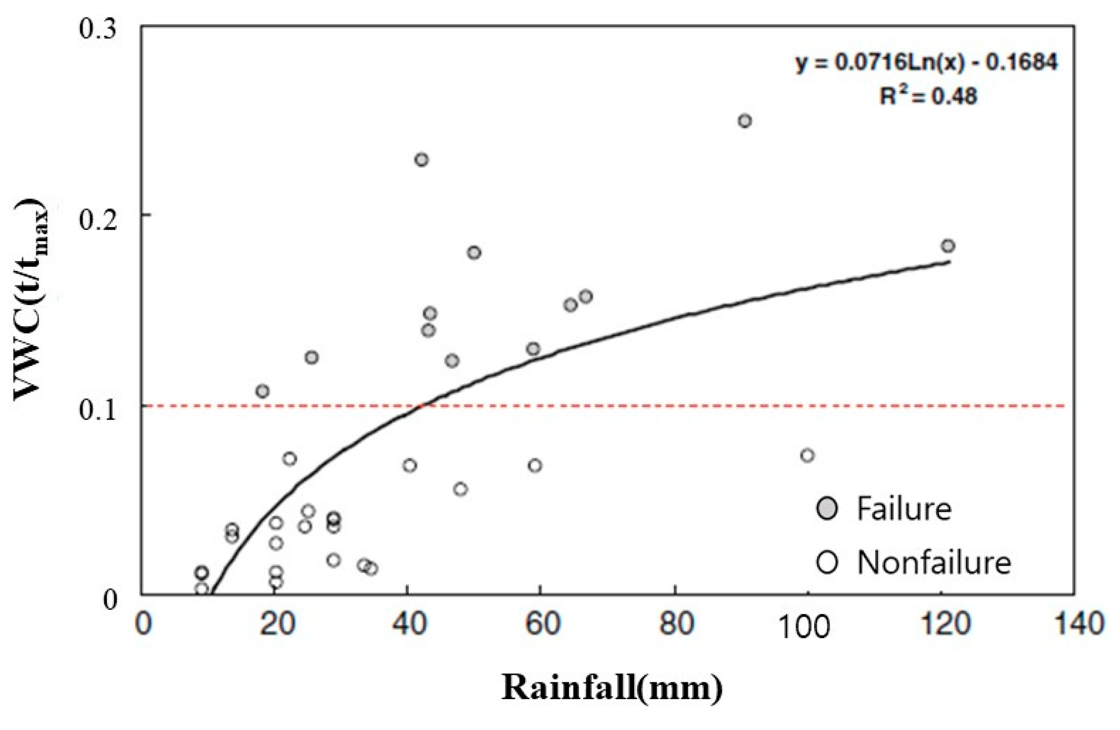 Applsci 12 05308 g002 550