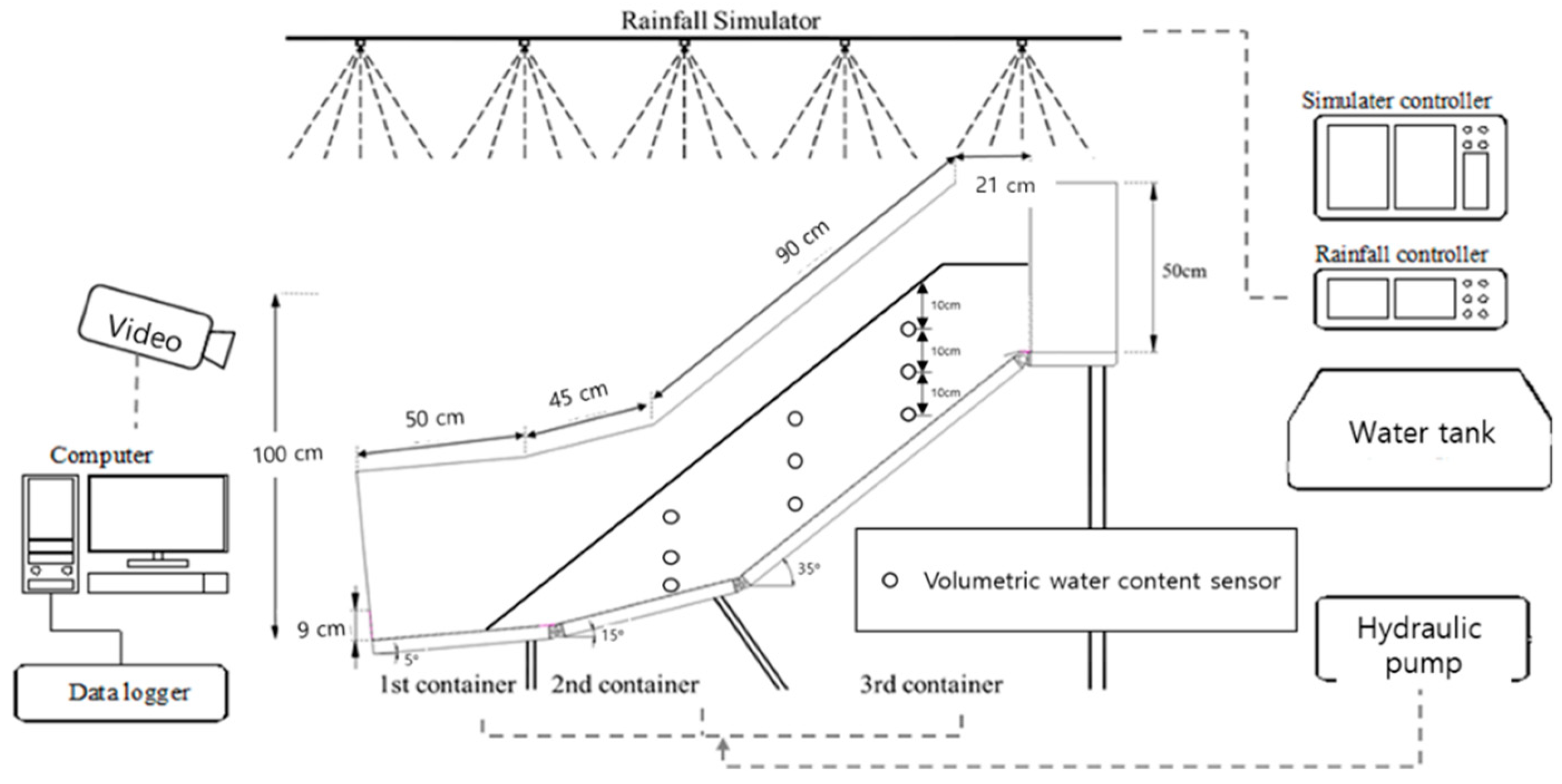 Applsci 12 05308 g003 550