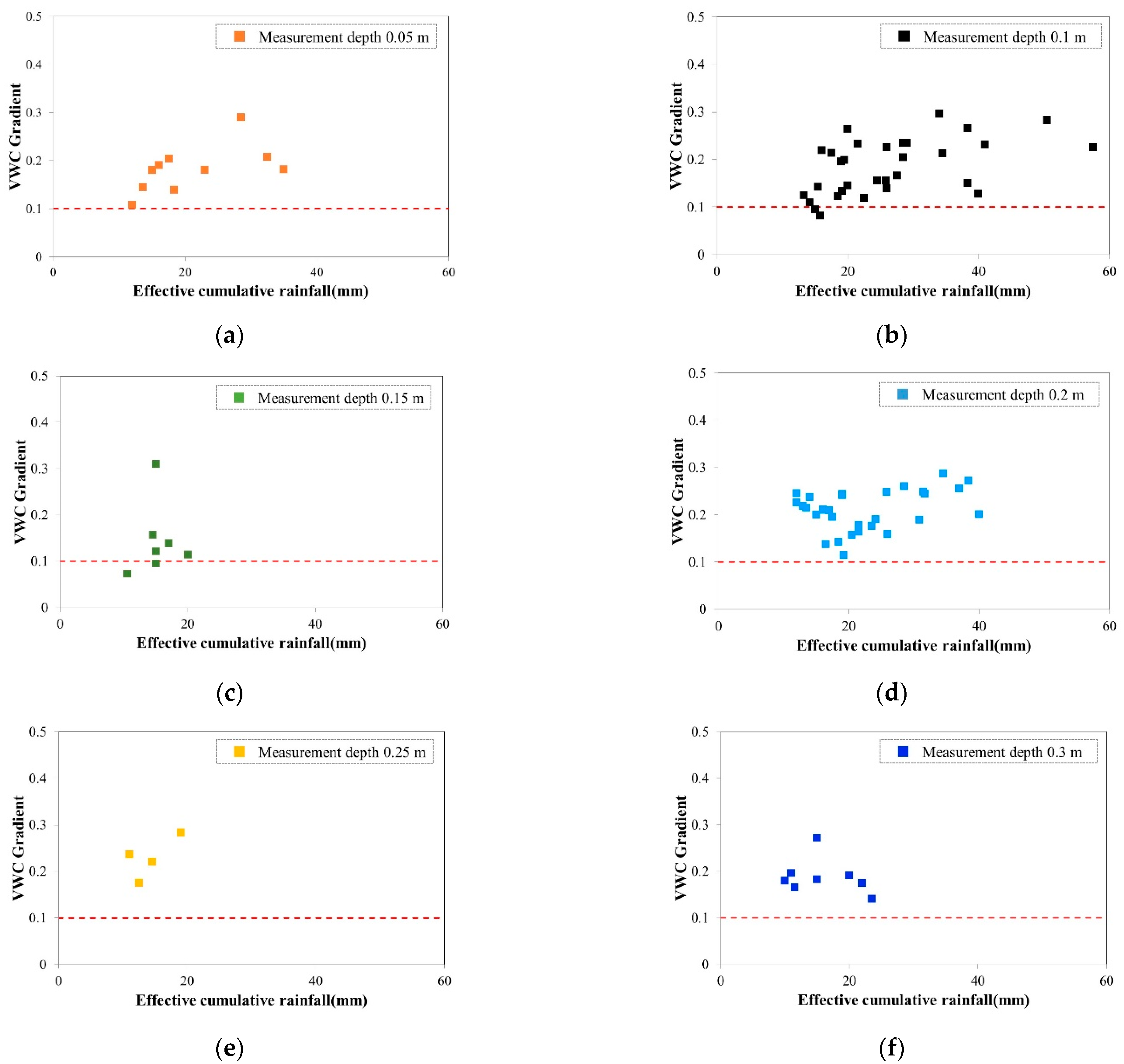 Applsci 12 05308 g004 550
