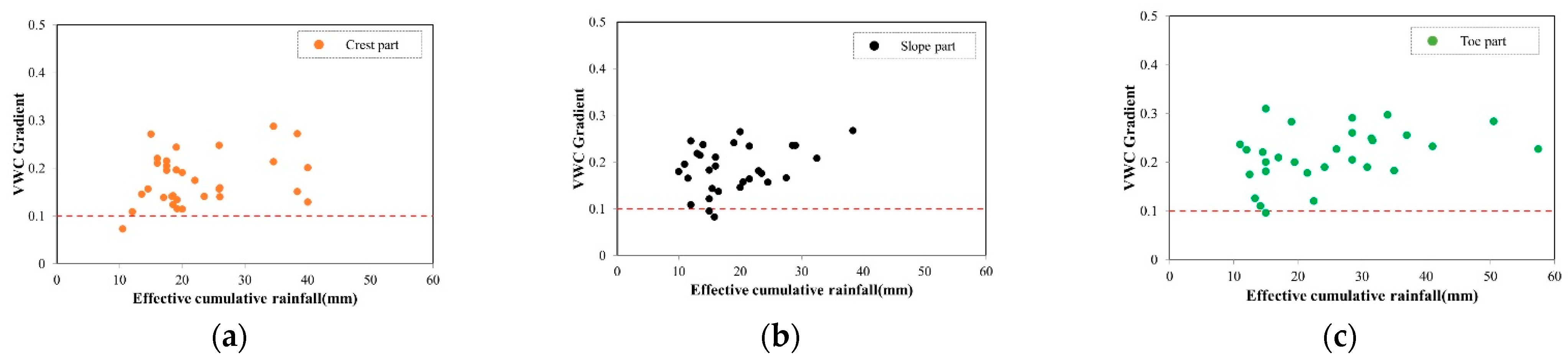 Applsci 12 05308 g005 550