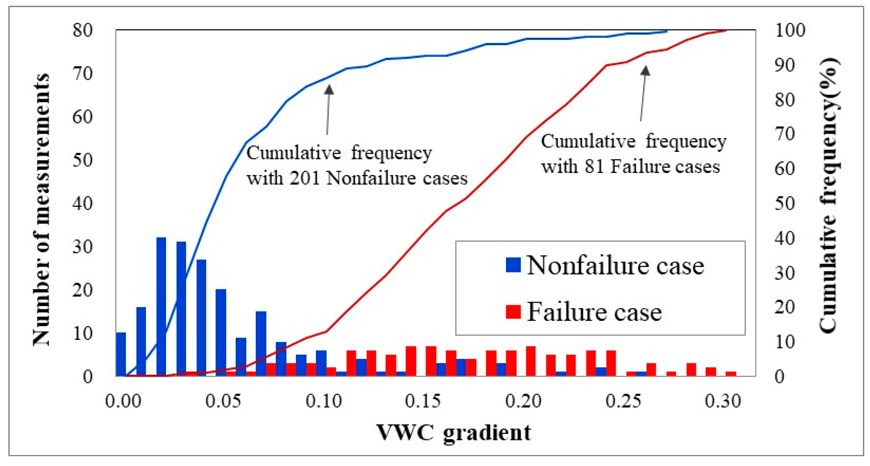 Applsci 12 05308 g009 550