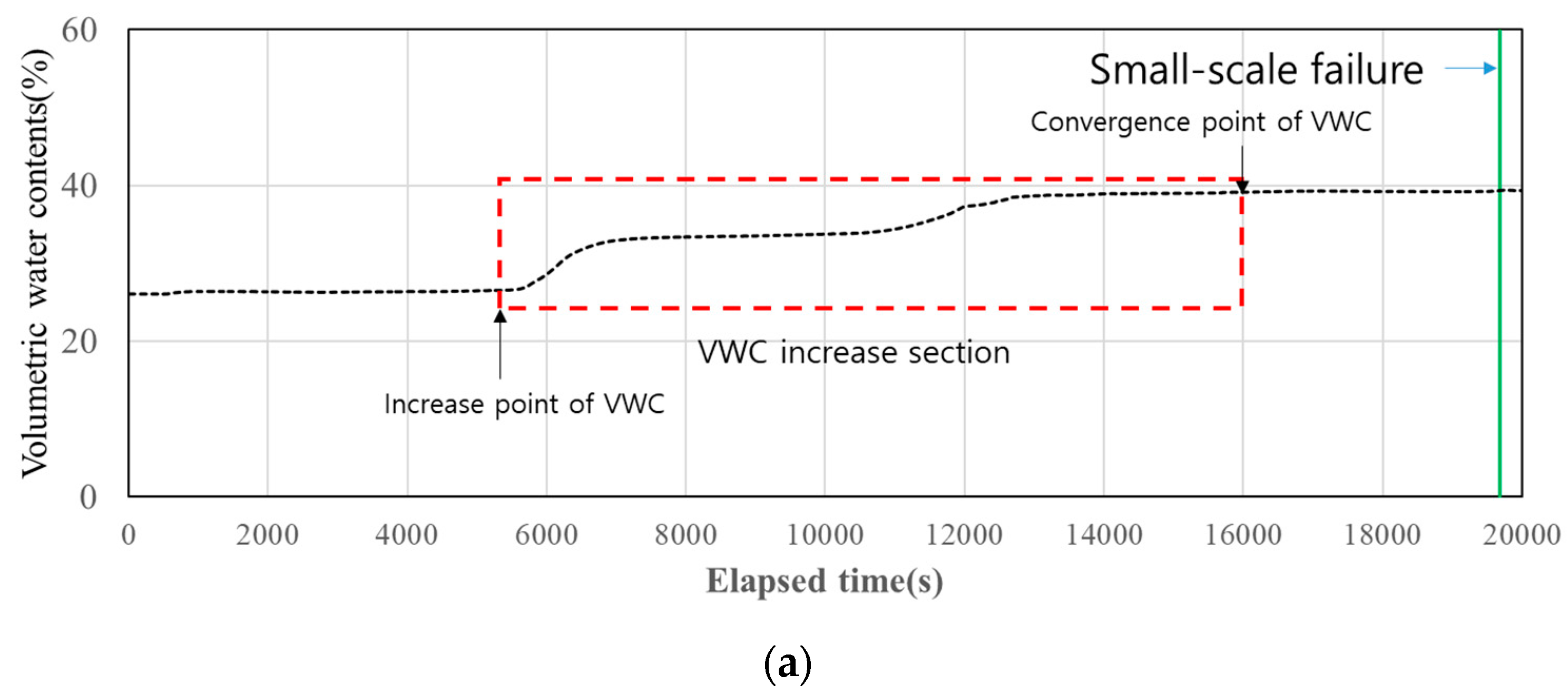 Applsci 12 05308 g014a 550