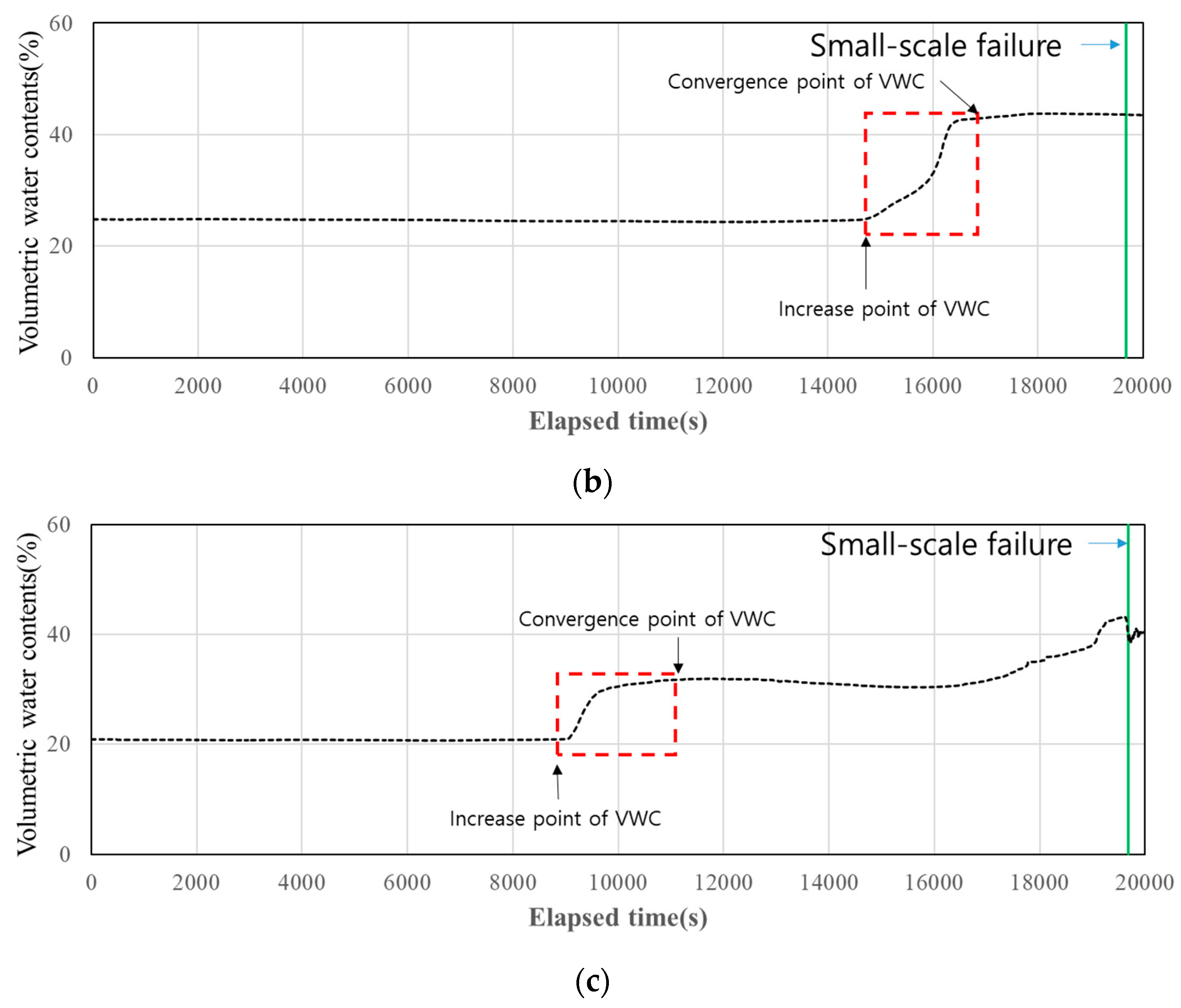 Applsci 12 05308 g014b 550