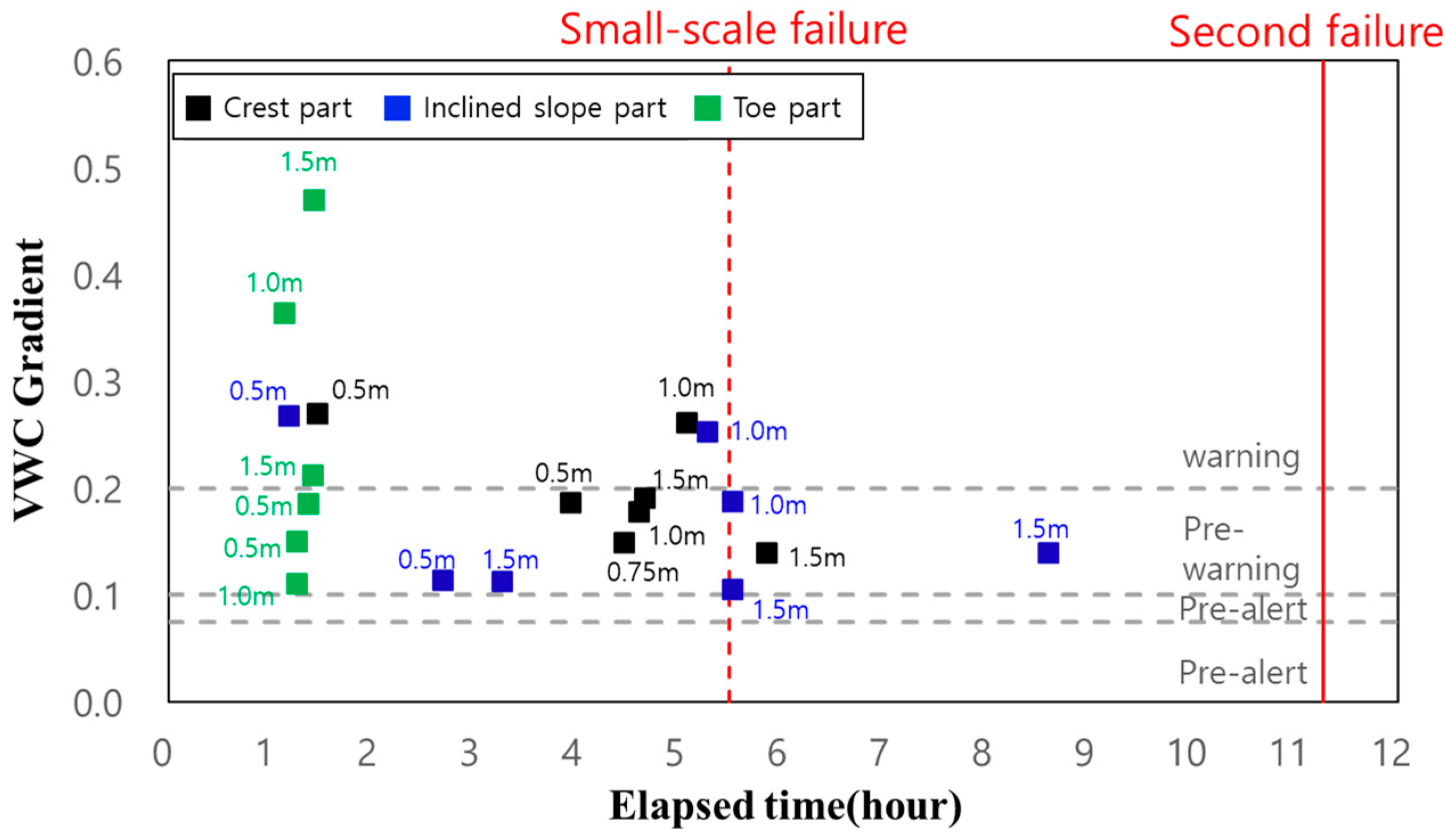 Applsci 12 05308 g015 550
