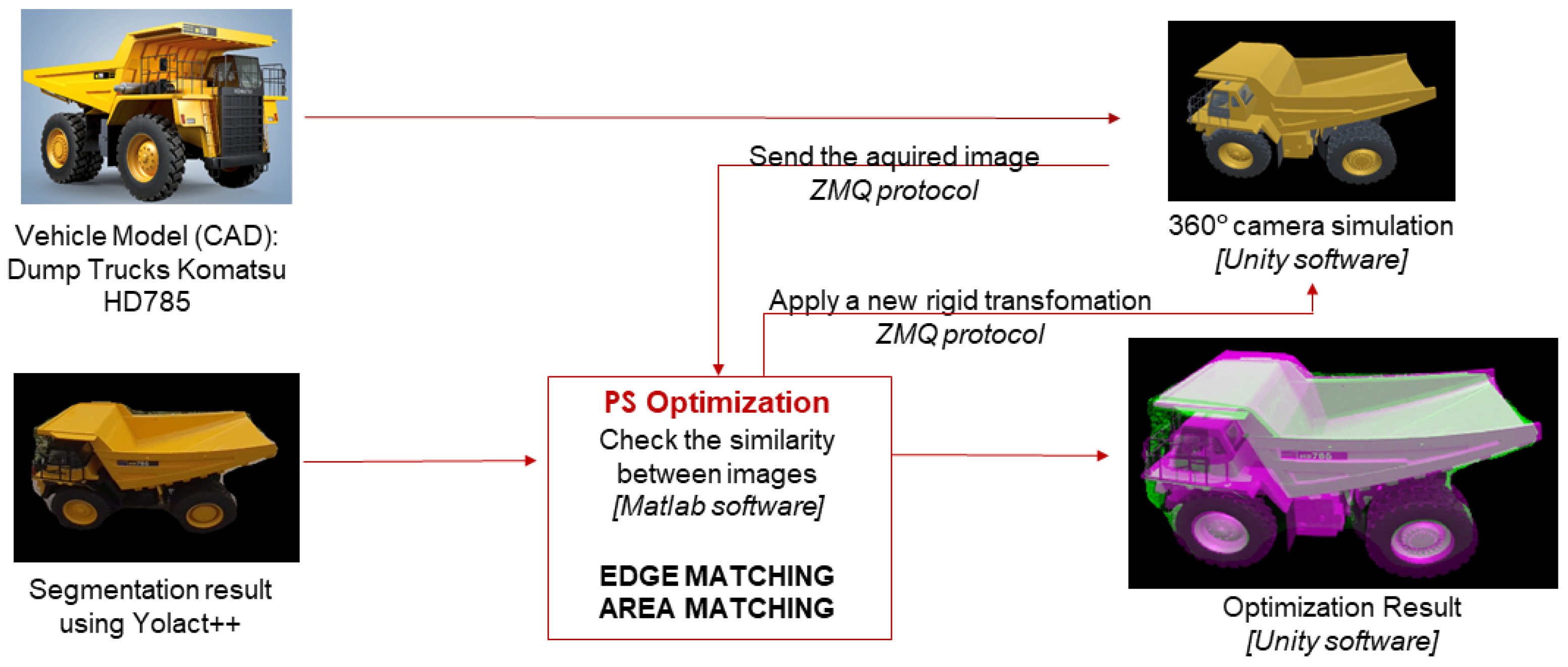 Applsci 12 05309 g003 550