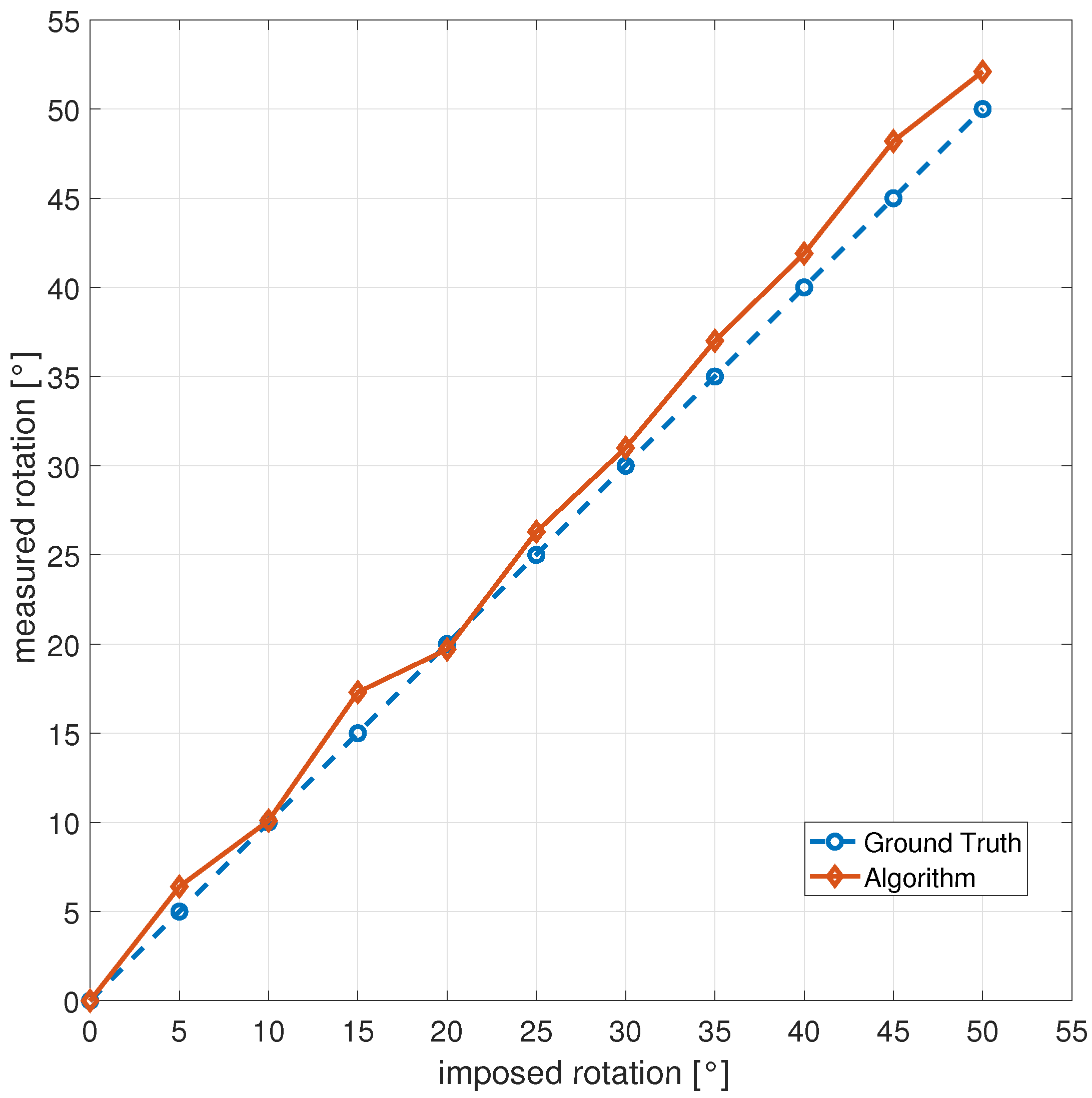 Applsci 12 05309 g010 550