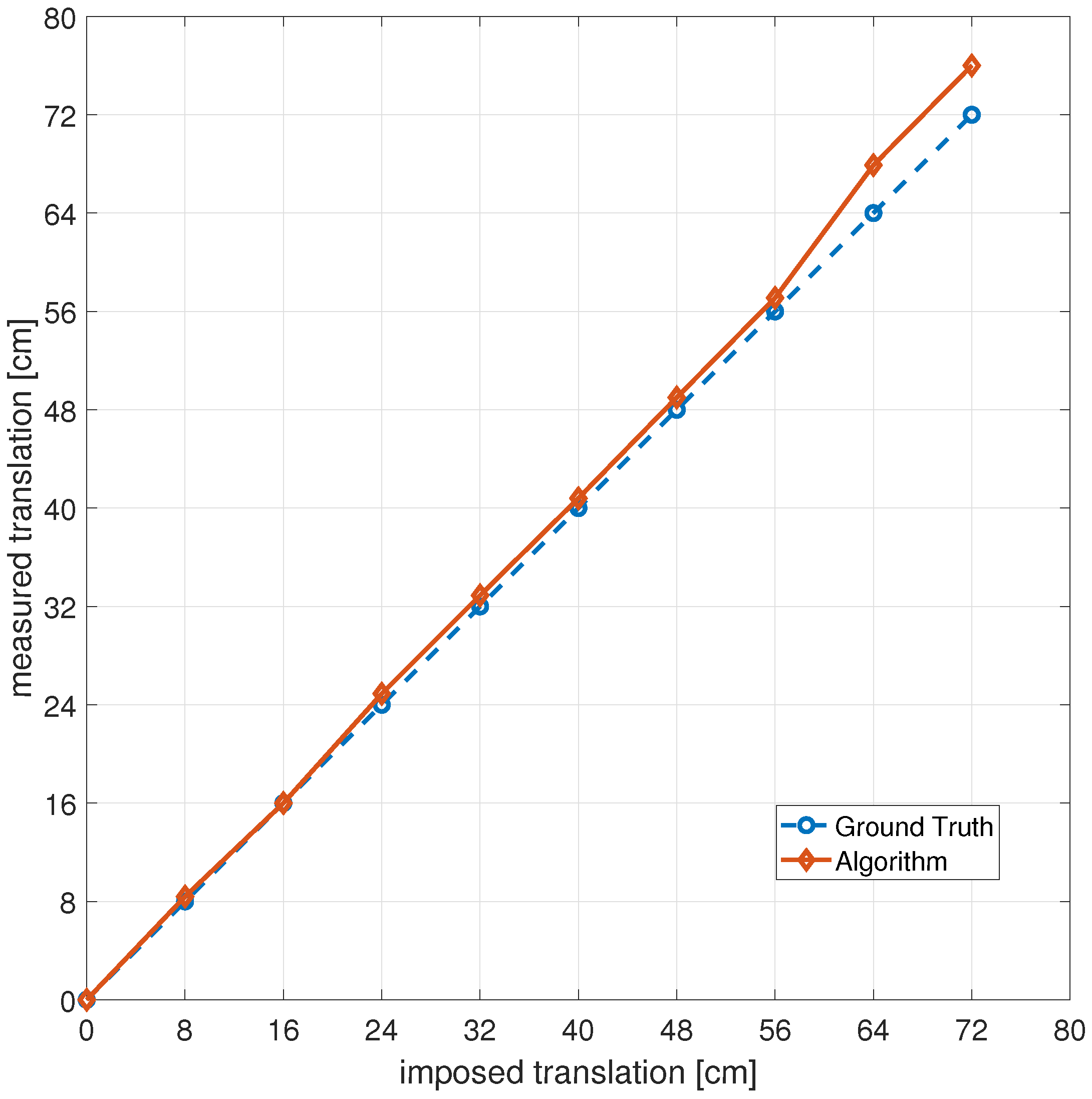 Applsci 12 05309 g011 550