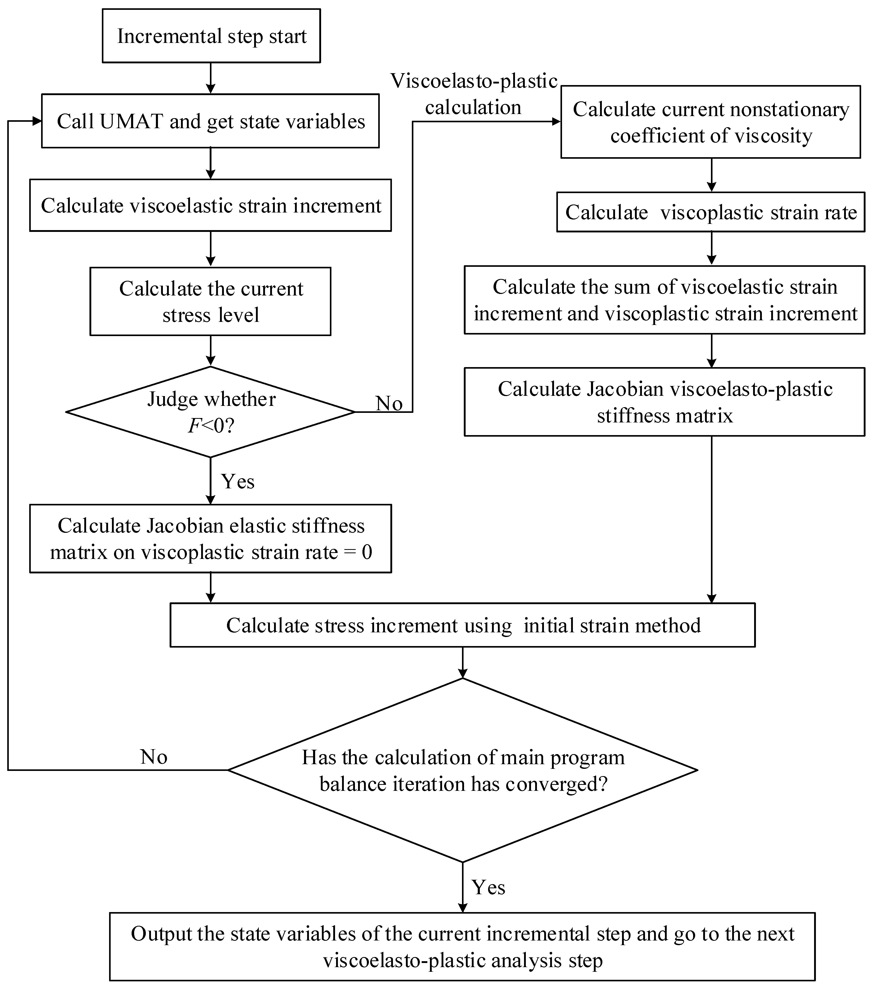 Applsci 12 05311 g002 550