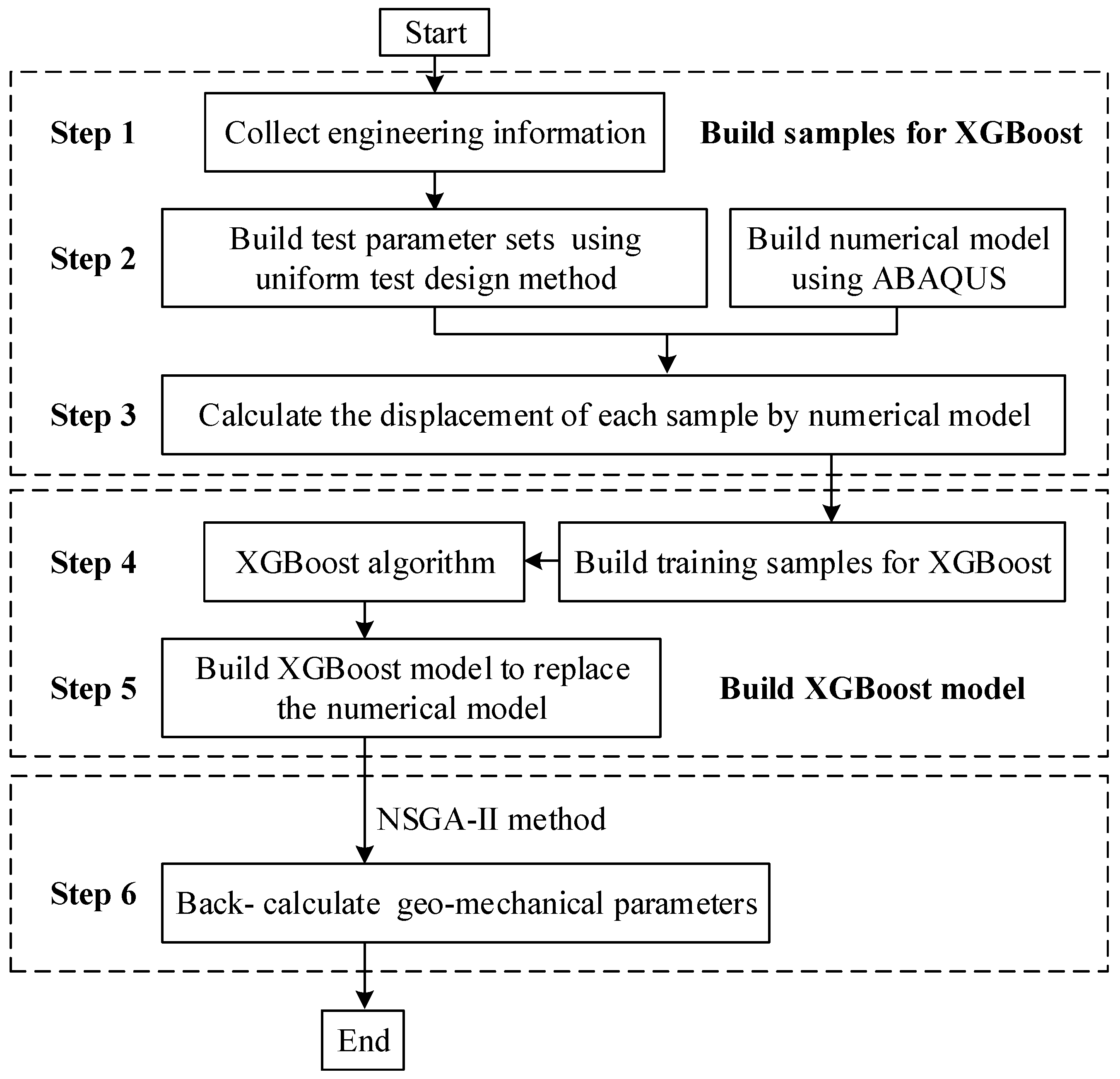Applsci 12 05311 g003 550