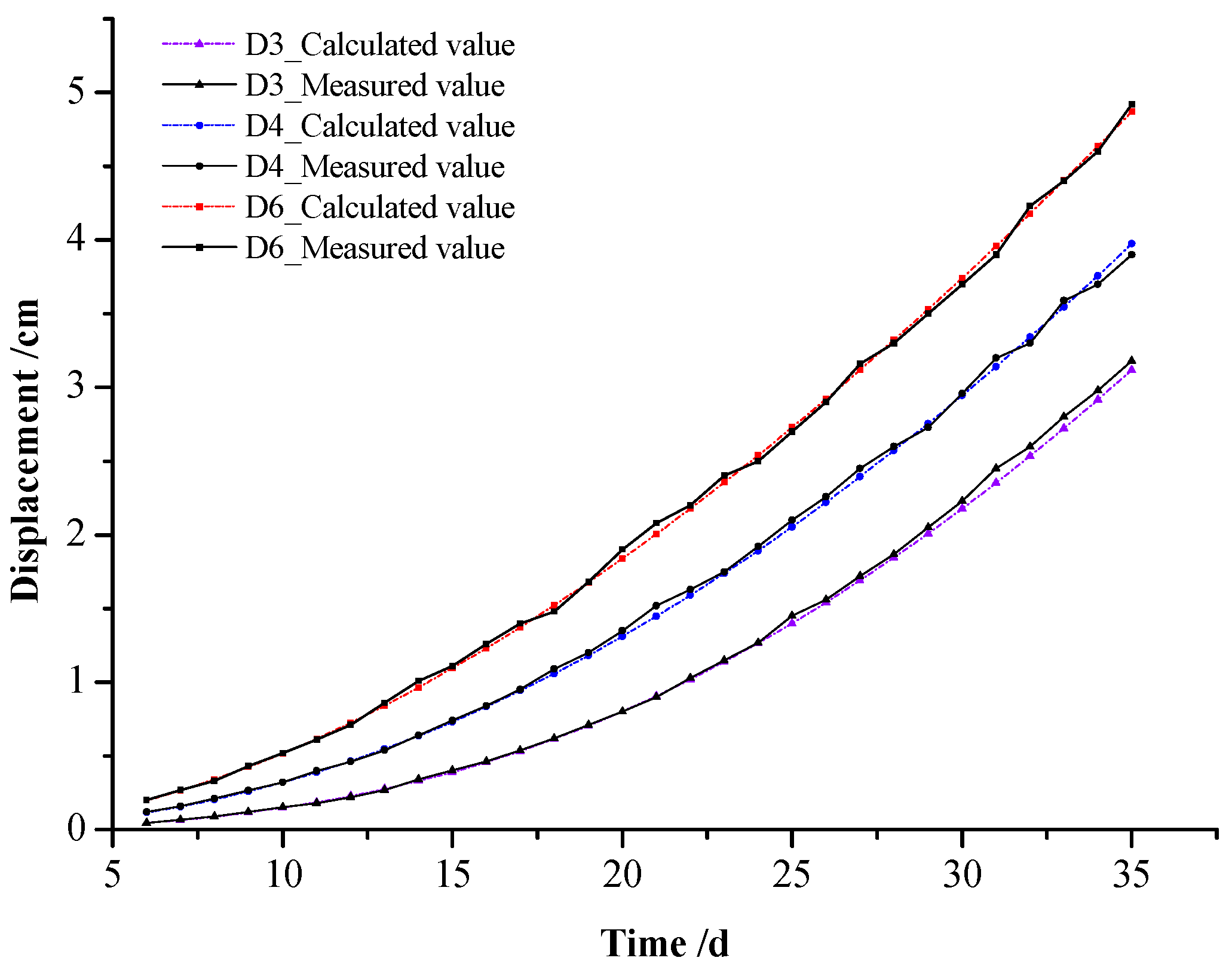 Applsci 12 05311 g007 550
