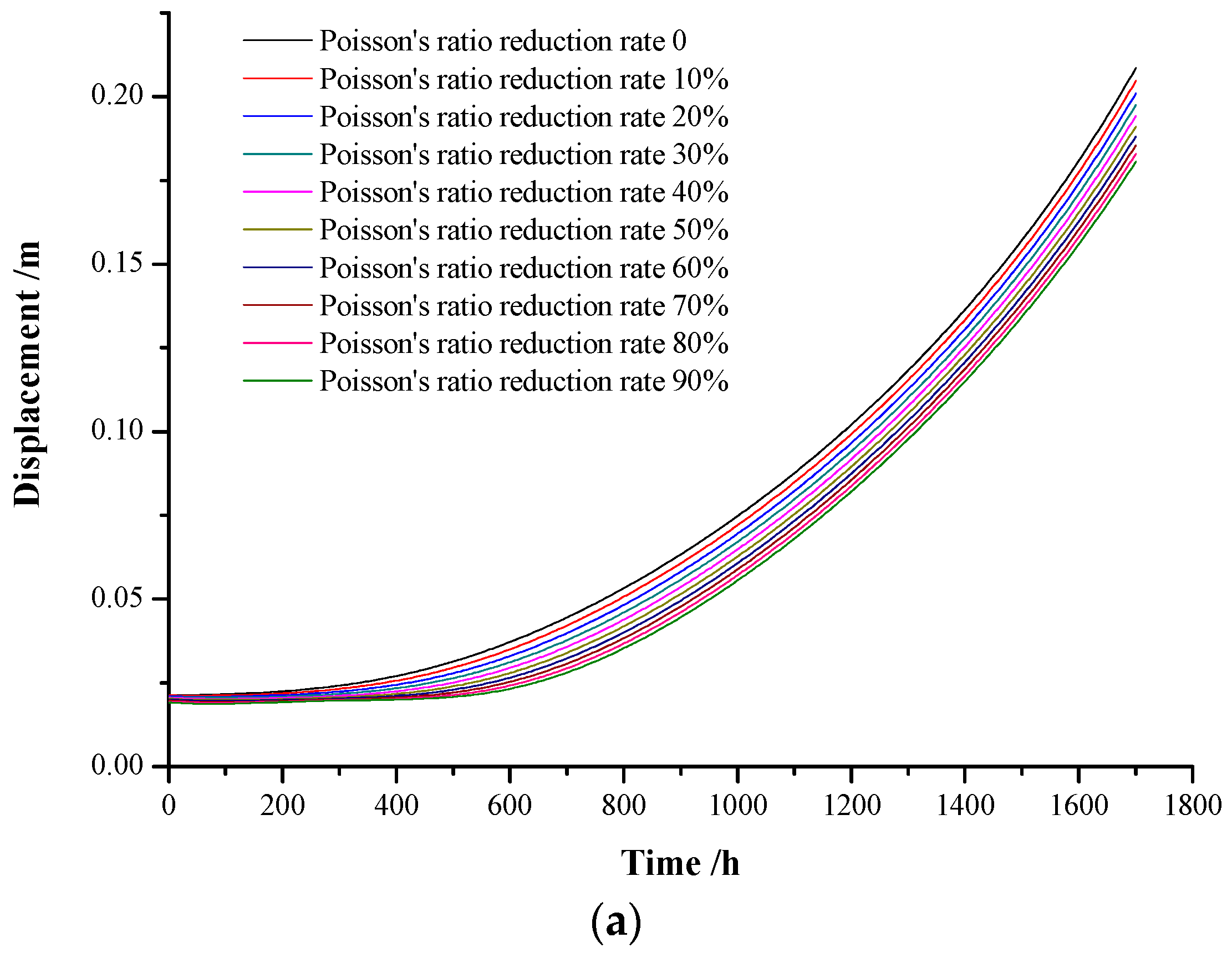 Applsci 12 05311 g008a 550