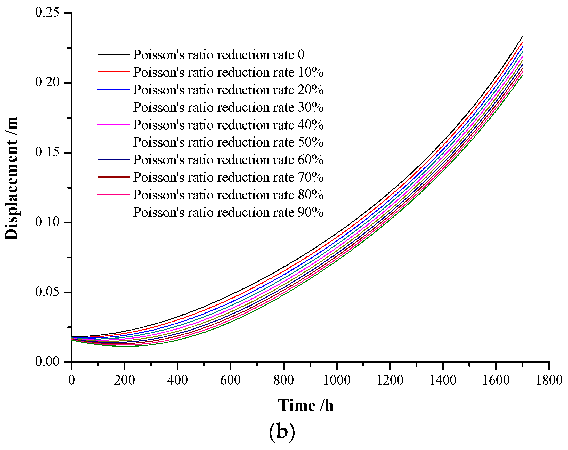 Applsci 12 05311 g008b 550