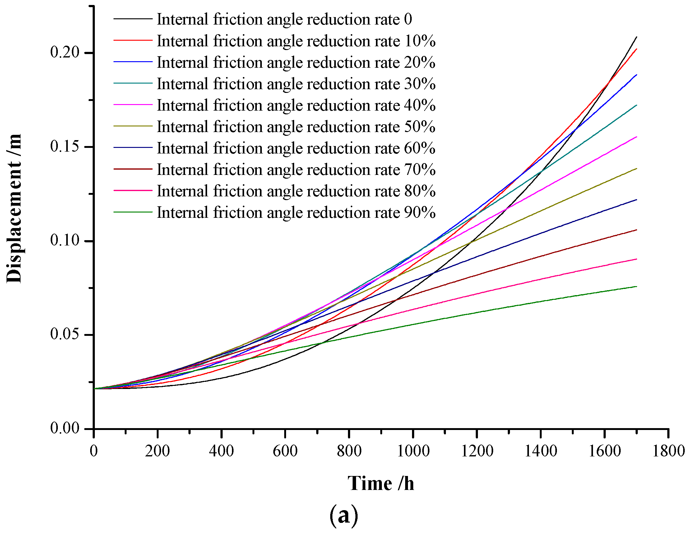 Applsci 12 05311 g009a 550