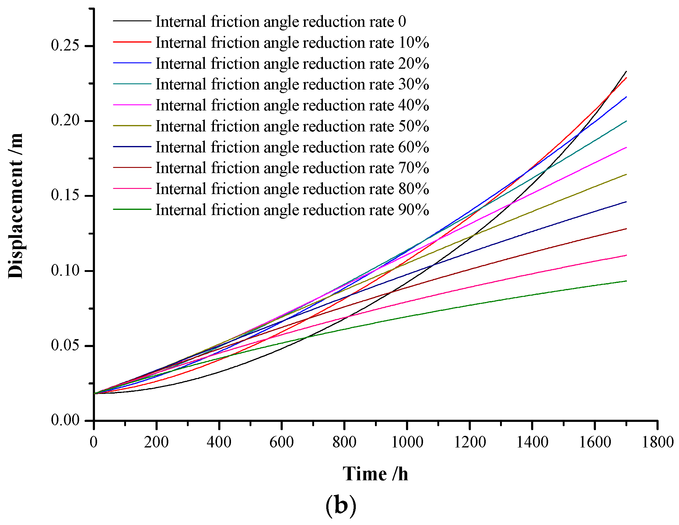 Applsci 12 05311 g009b 550