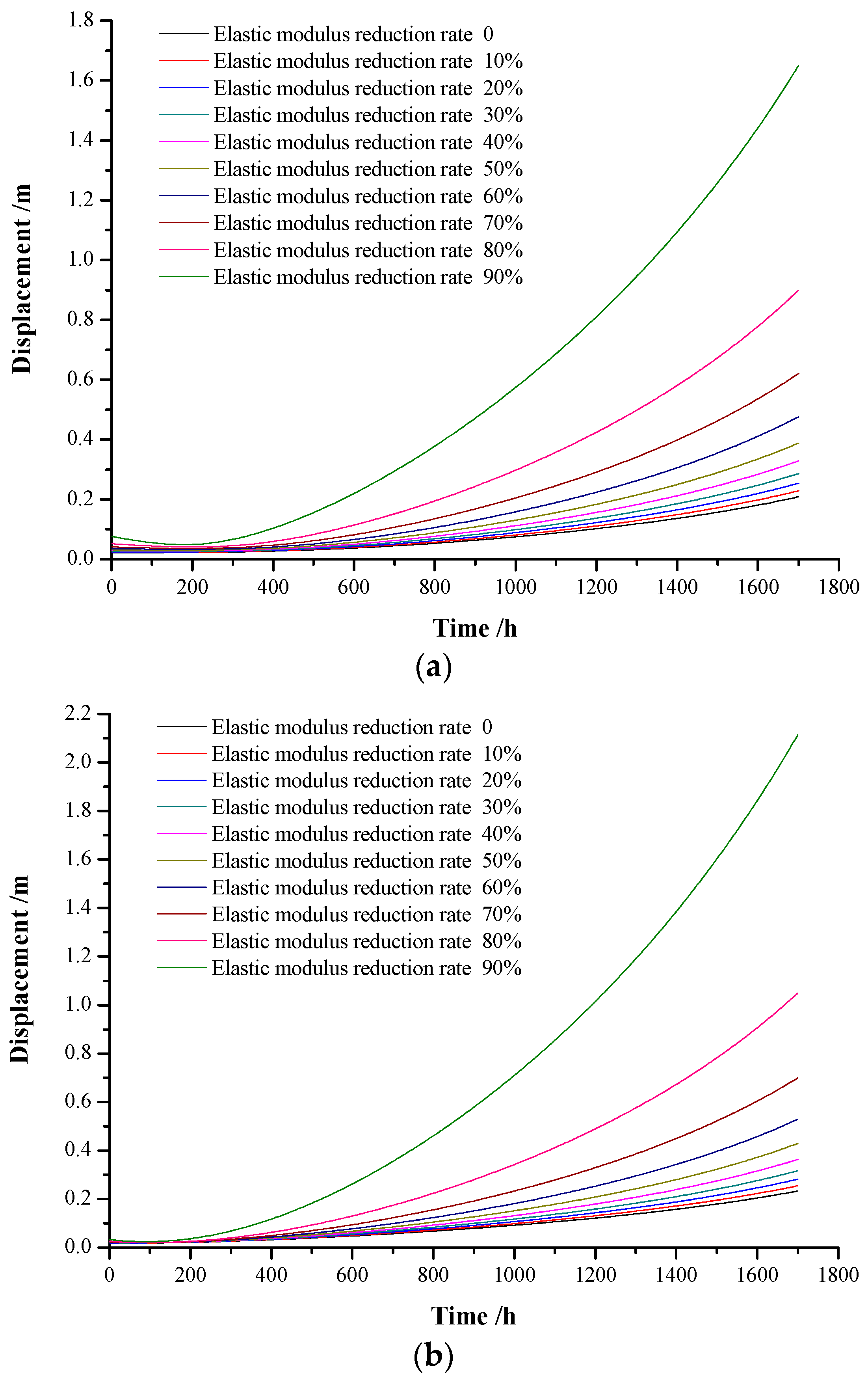 Applsci 12 05311 g010 550