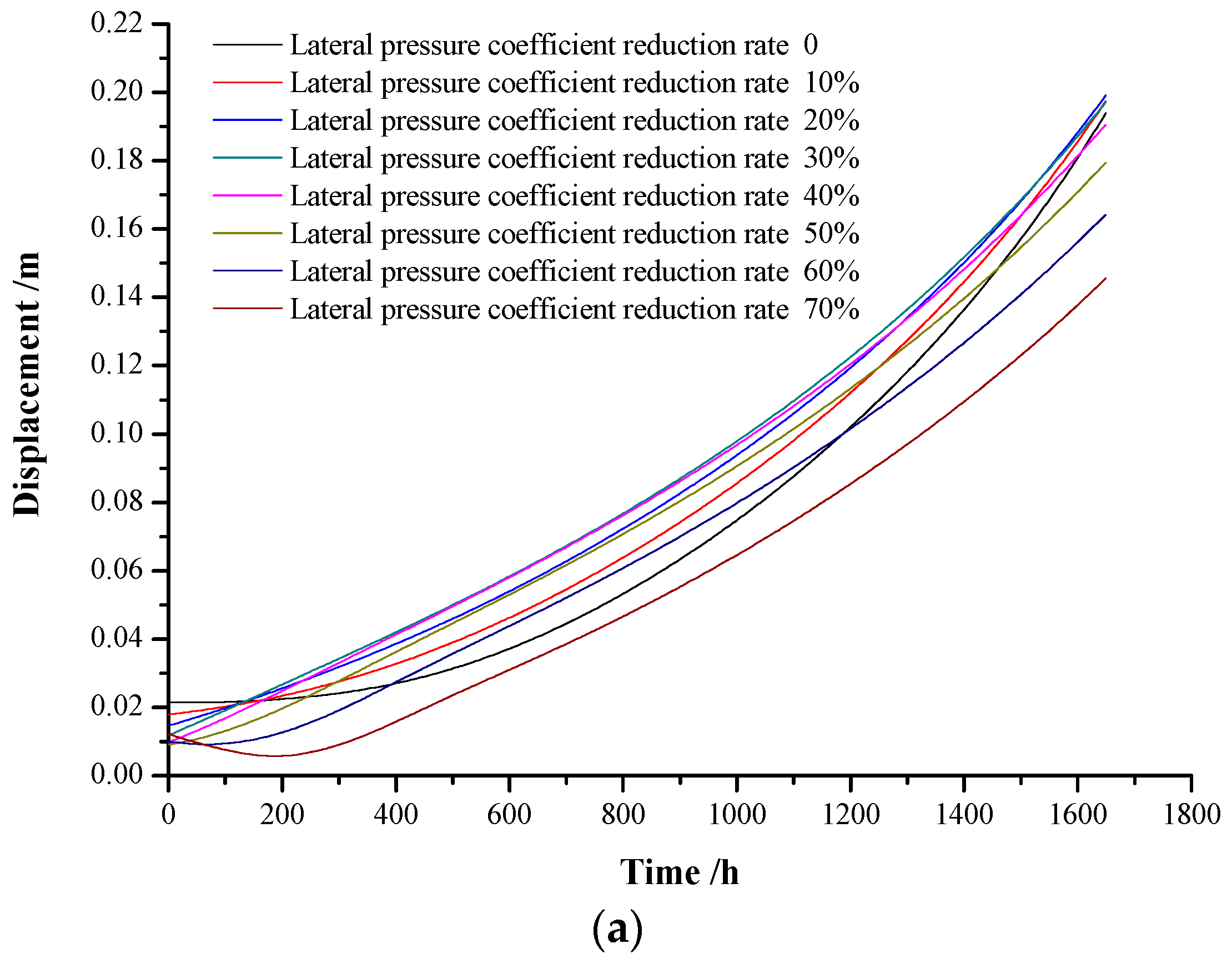 Applsci 12 05311 g011a 550