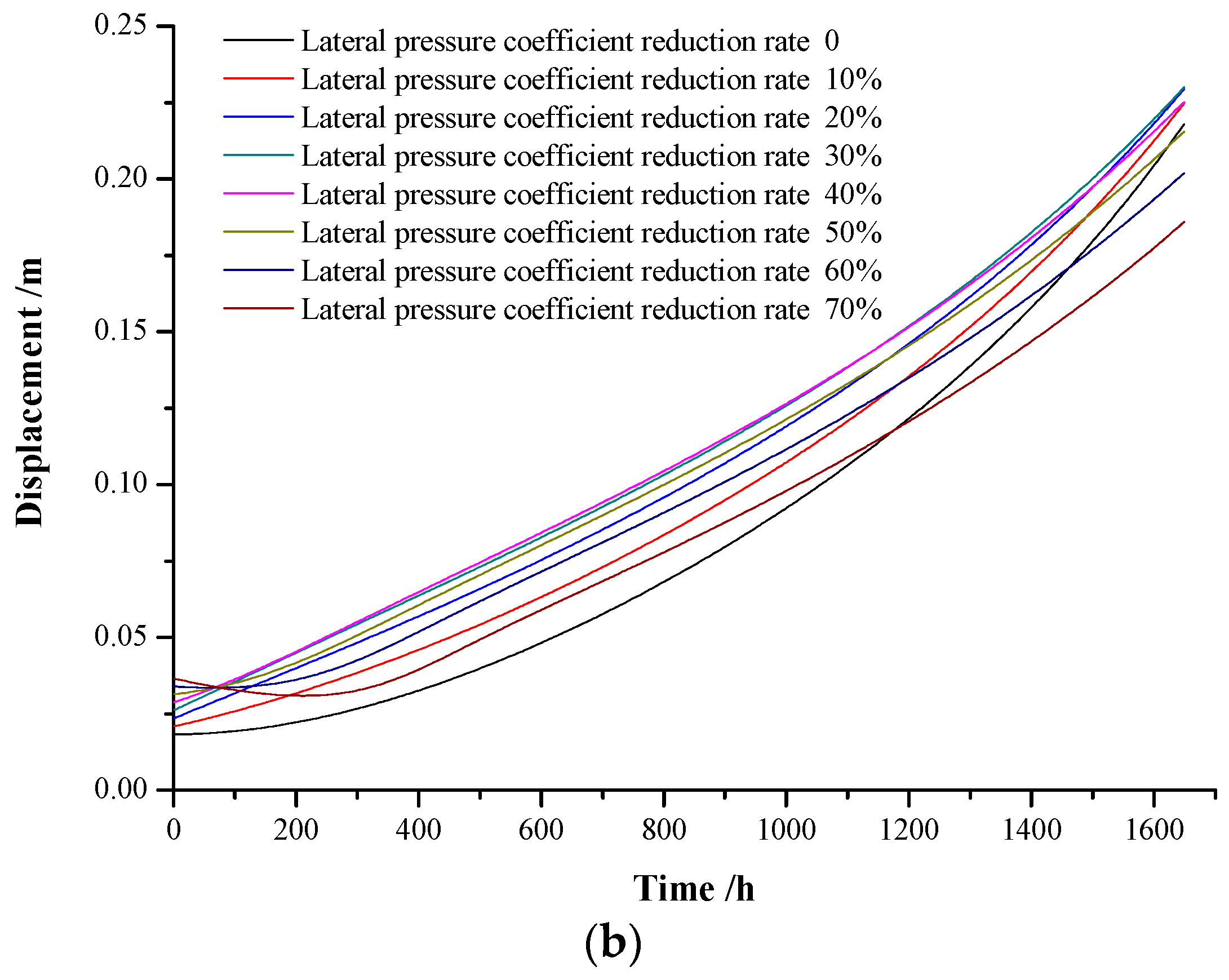 Applsci 12 05311 g011b 550