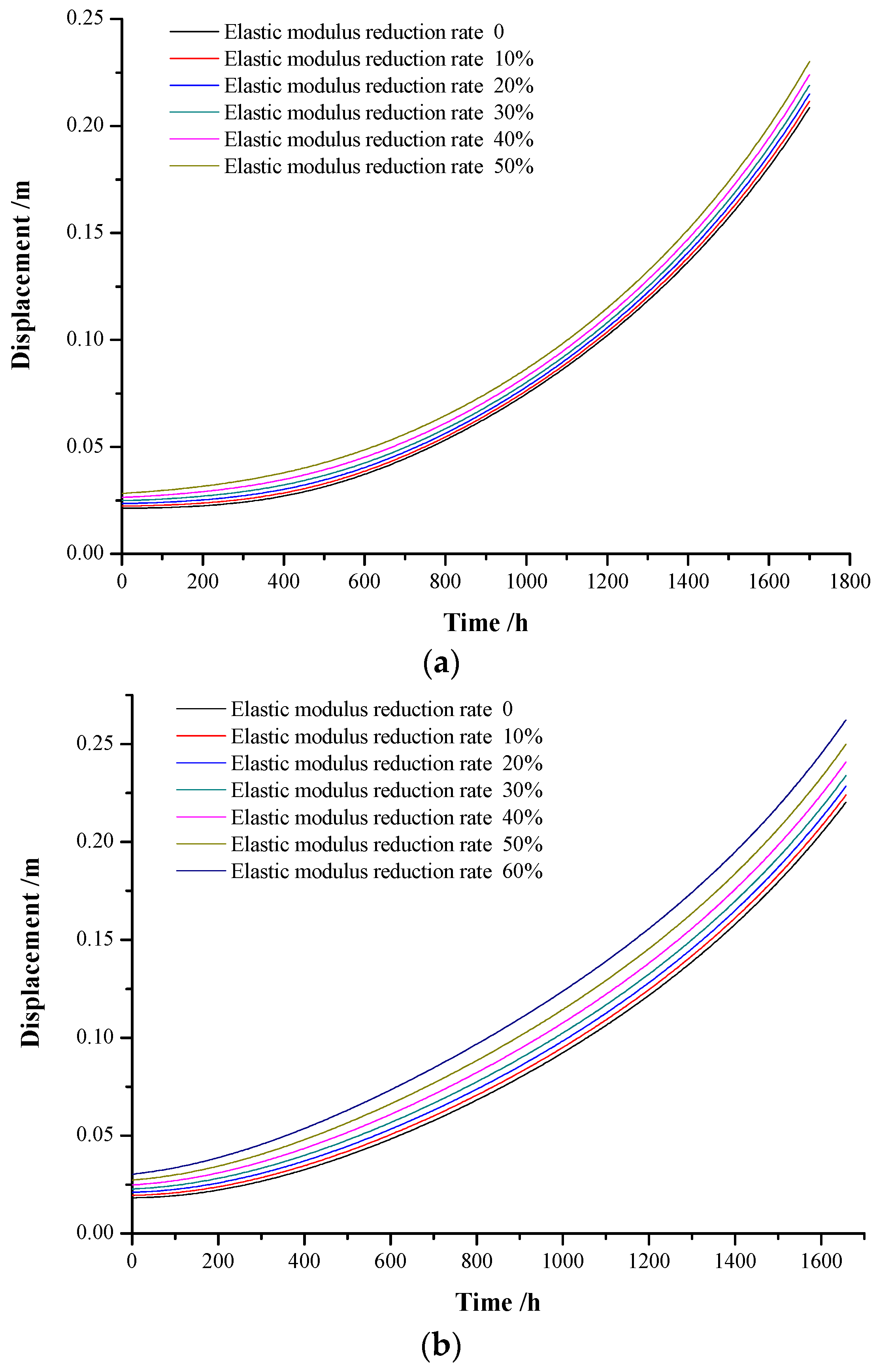 Applsci 12 05311 g012 550