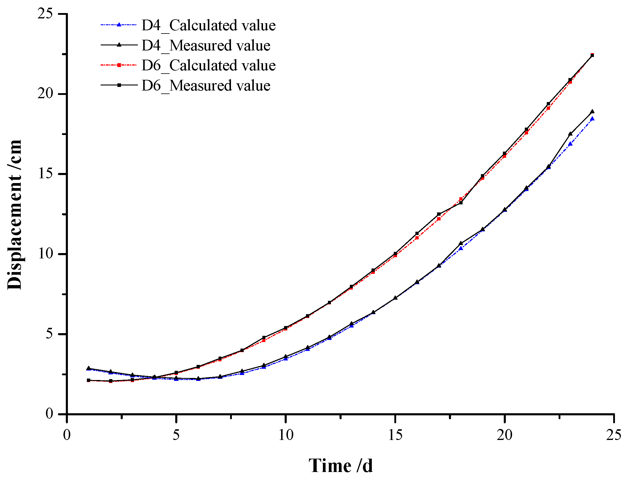 Applsci 12 05311 g013 550