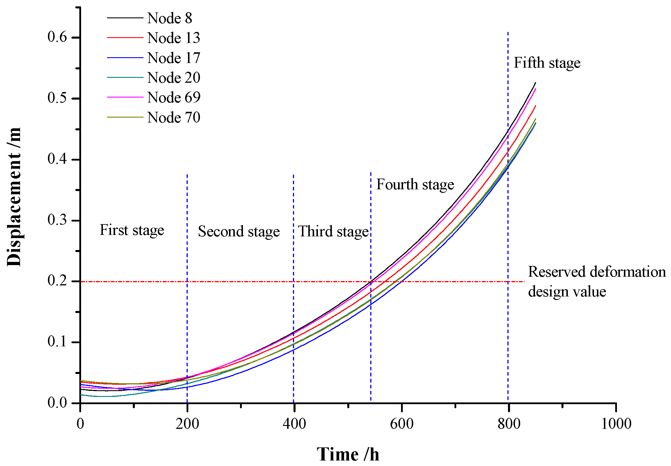 Applsci 12 05311 g016 550