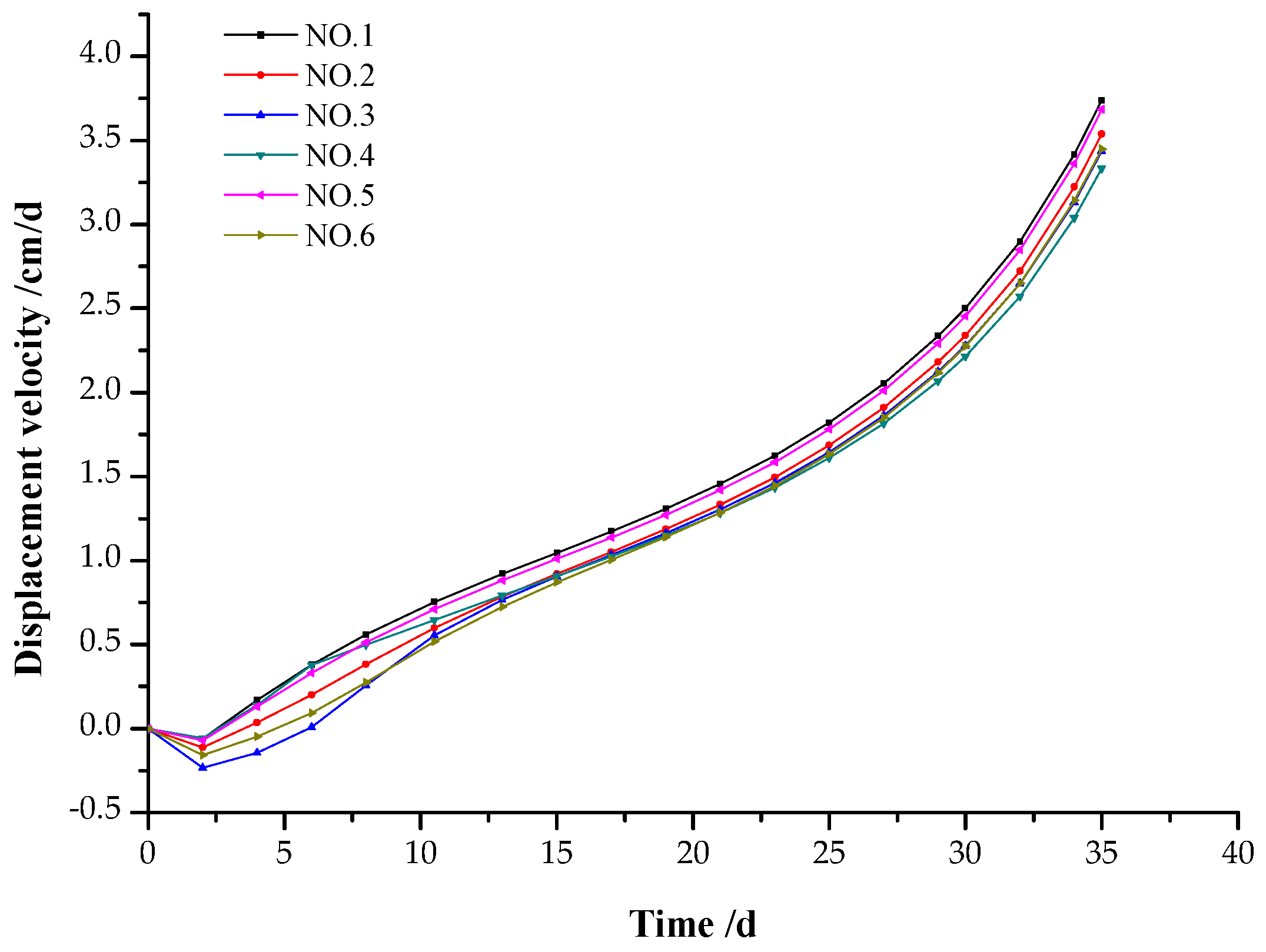 Applsci 12 05311 g017 550