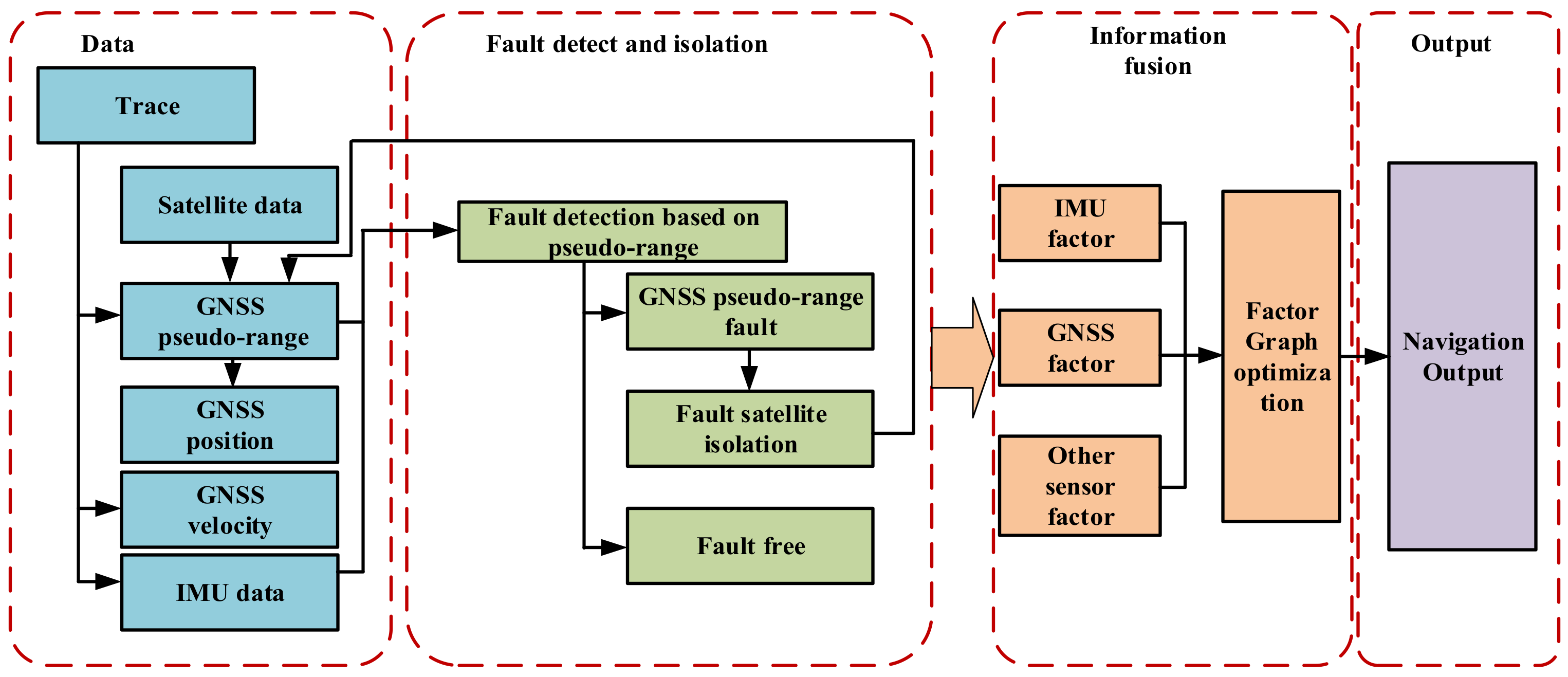 Applsci 12 05313 g001 550