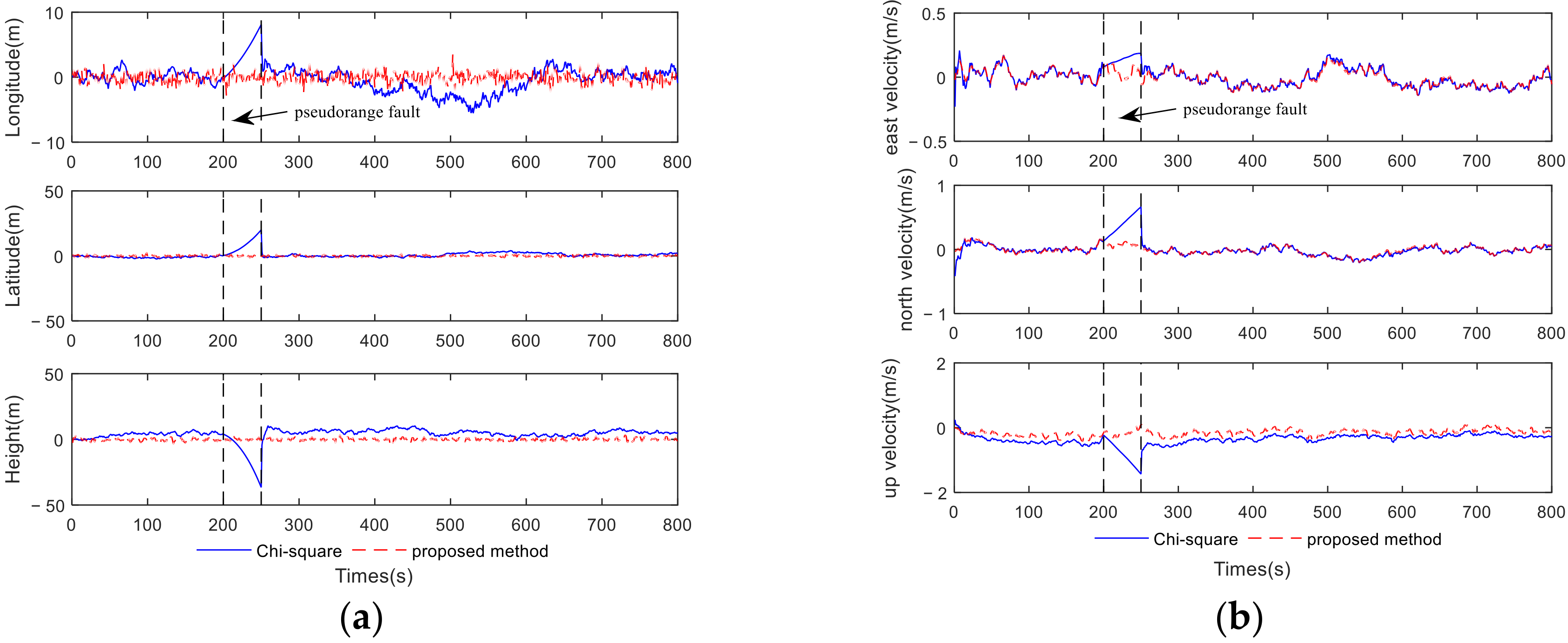 Applsci 12 05313 g006 550