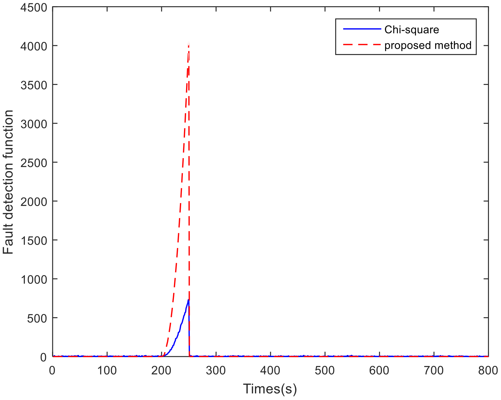 Applsci 12 05313 g008 550