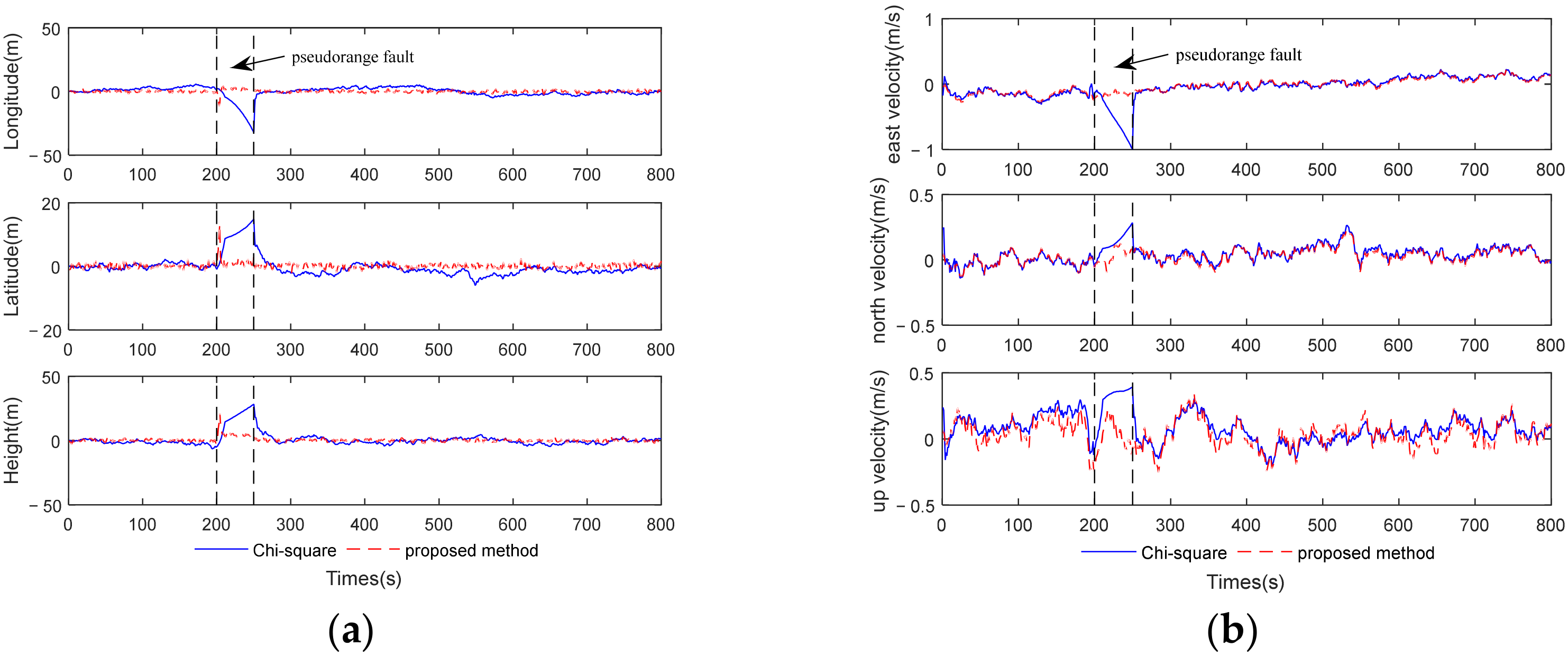 Applsci 12 05313 g009 550