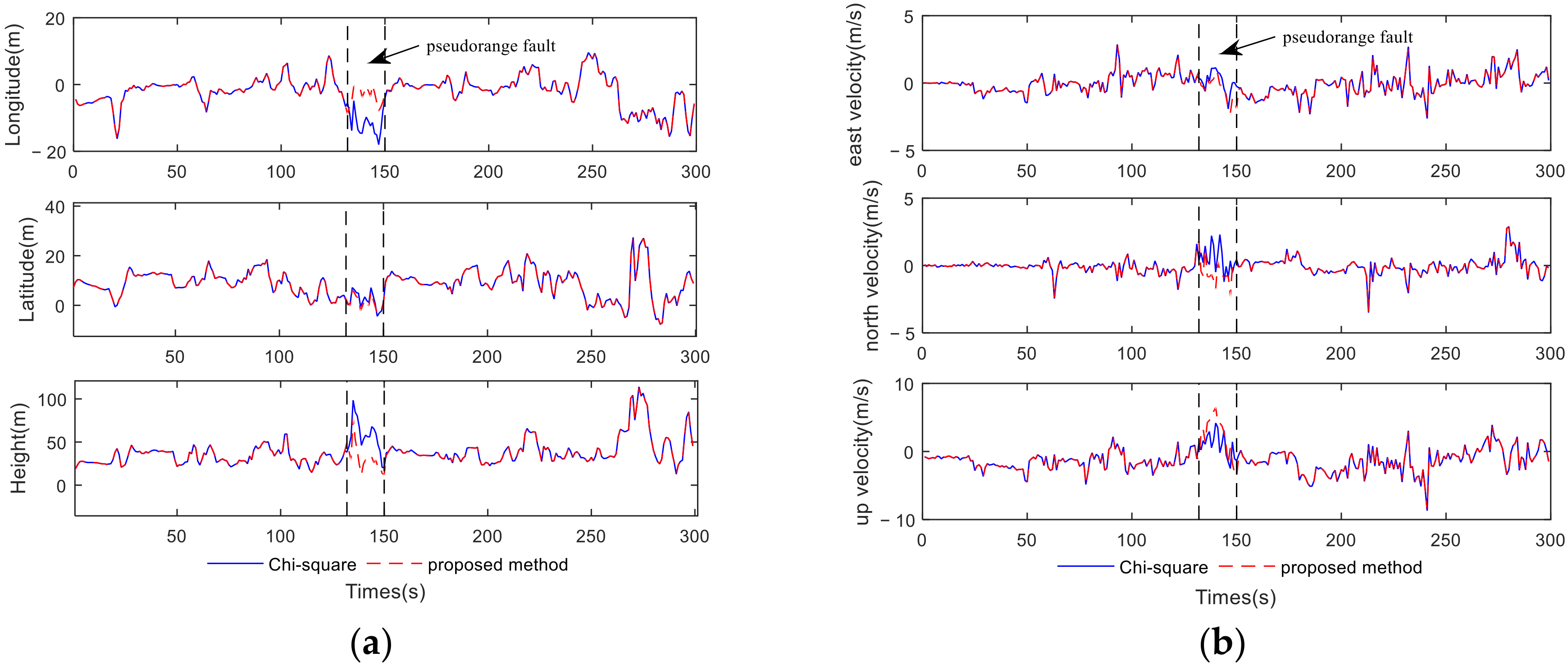 Applsci 12 05313 g013 550