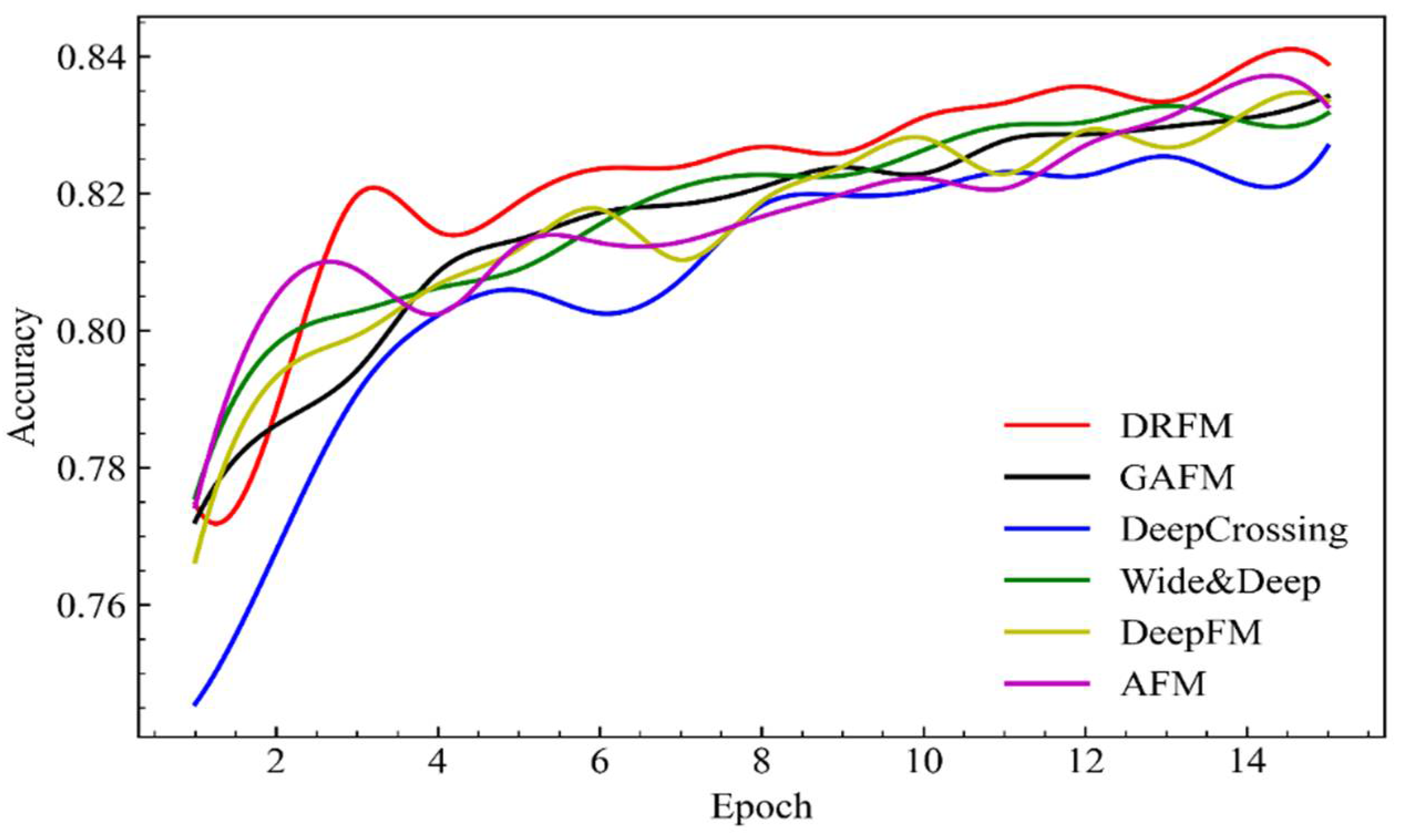 Applsci 12 05314 g008 550