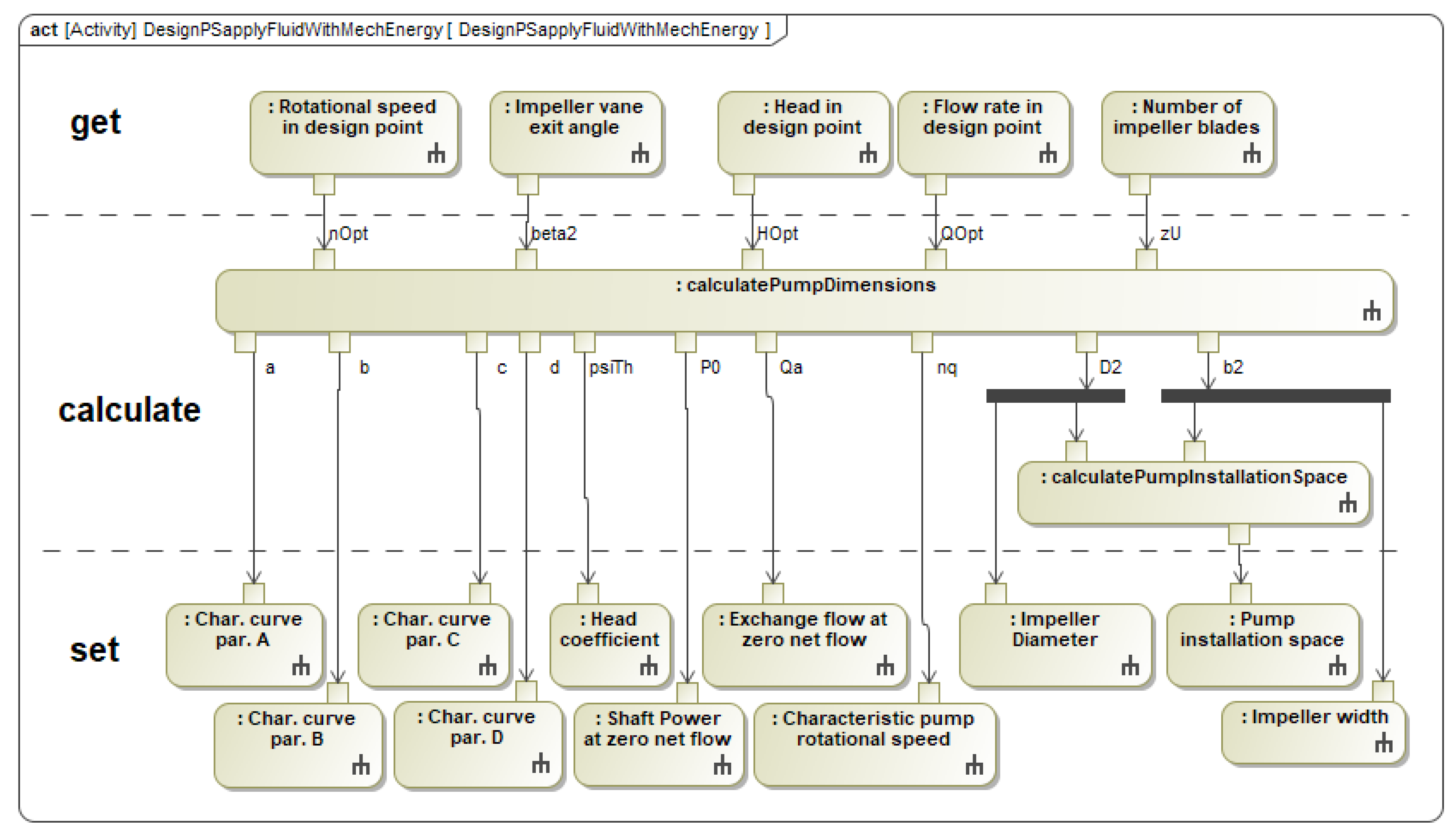 Applsci 12 05316 g005 550