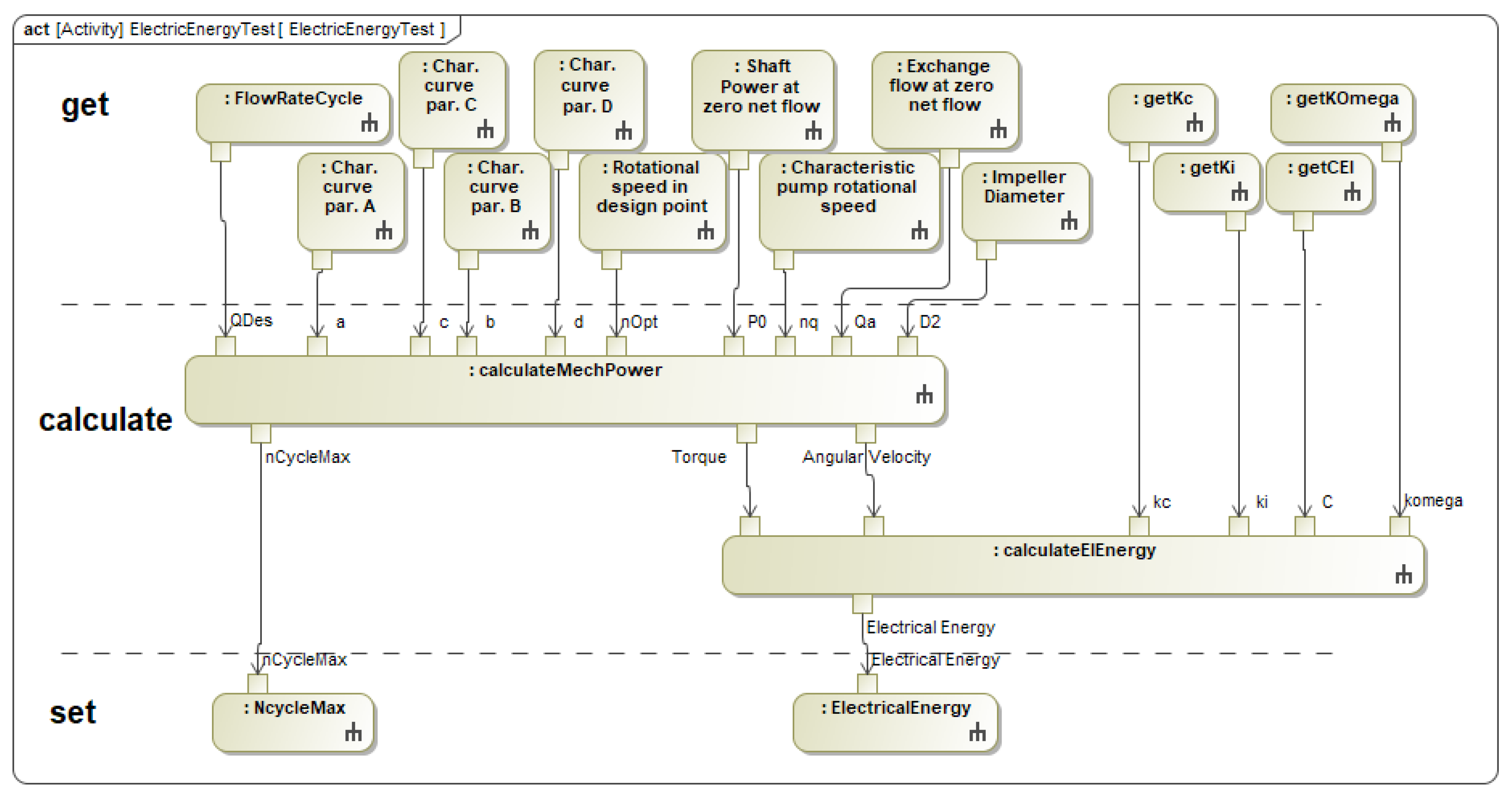 Applsci 12 05316 g007 550