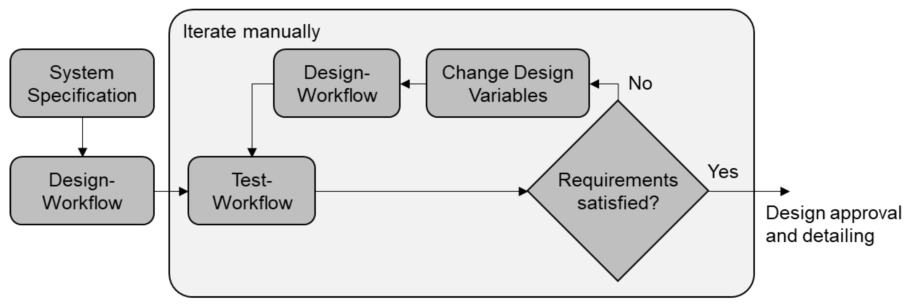 Applsci 12 05316 g008 550