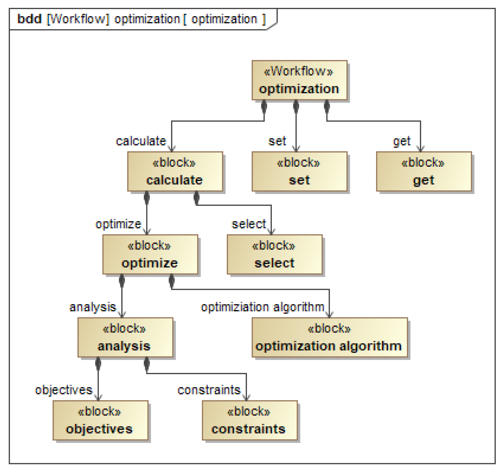 Applsci 12 05316 g010 550