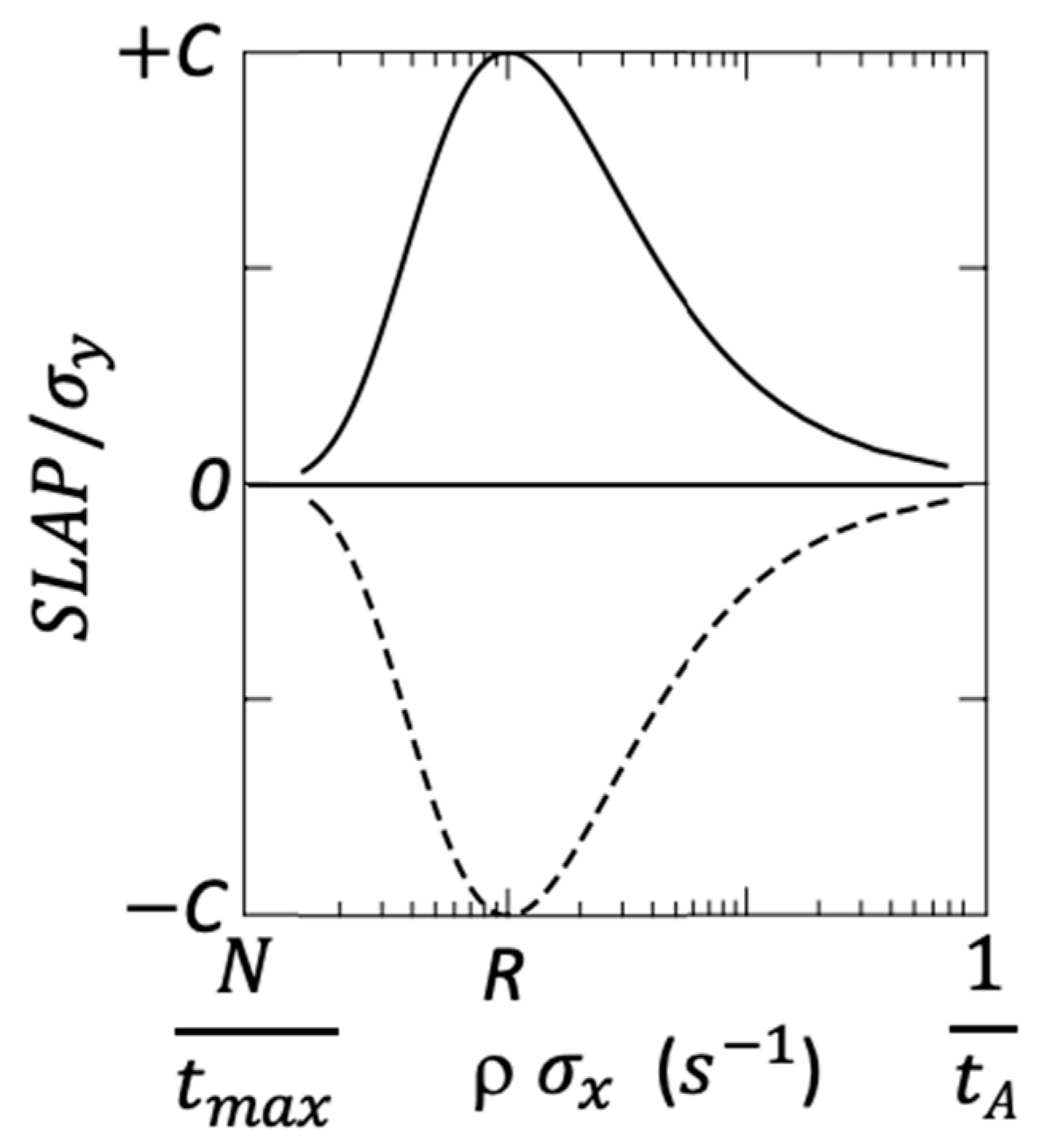 Applsci 12 05317 g002