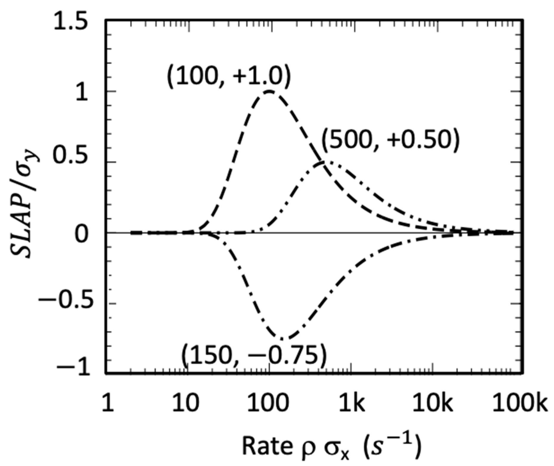 Applsci 12 05317 g003