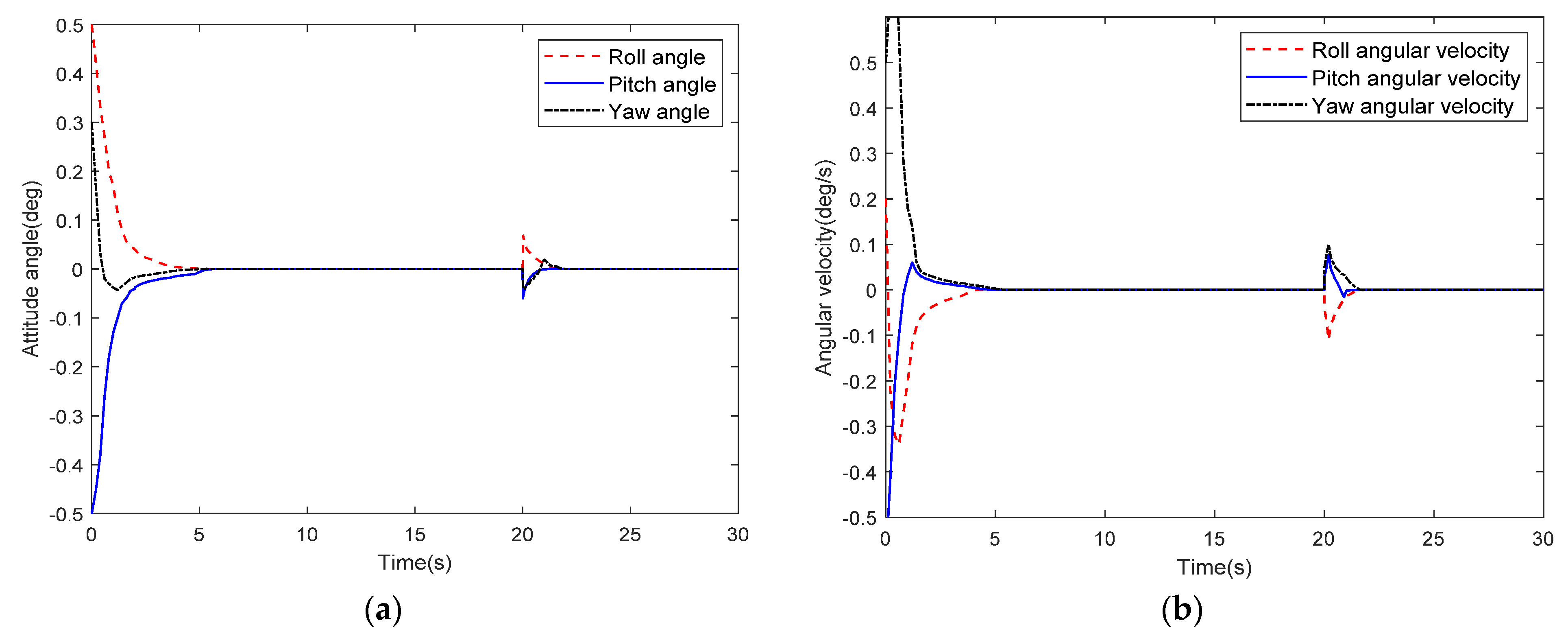 Applsci 12 05319 g004