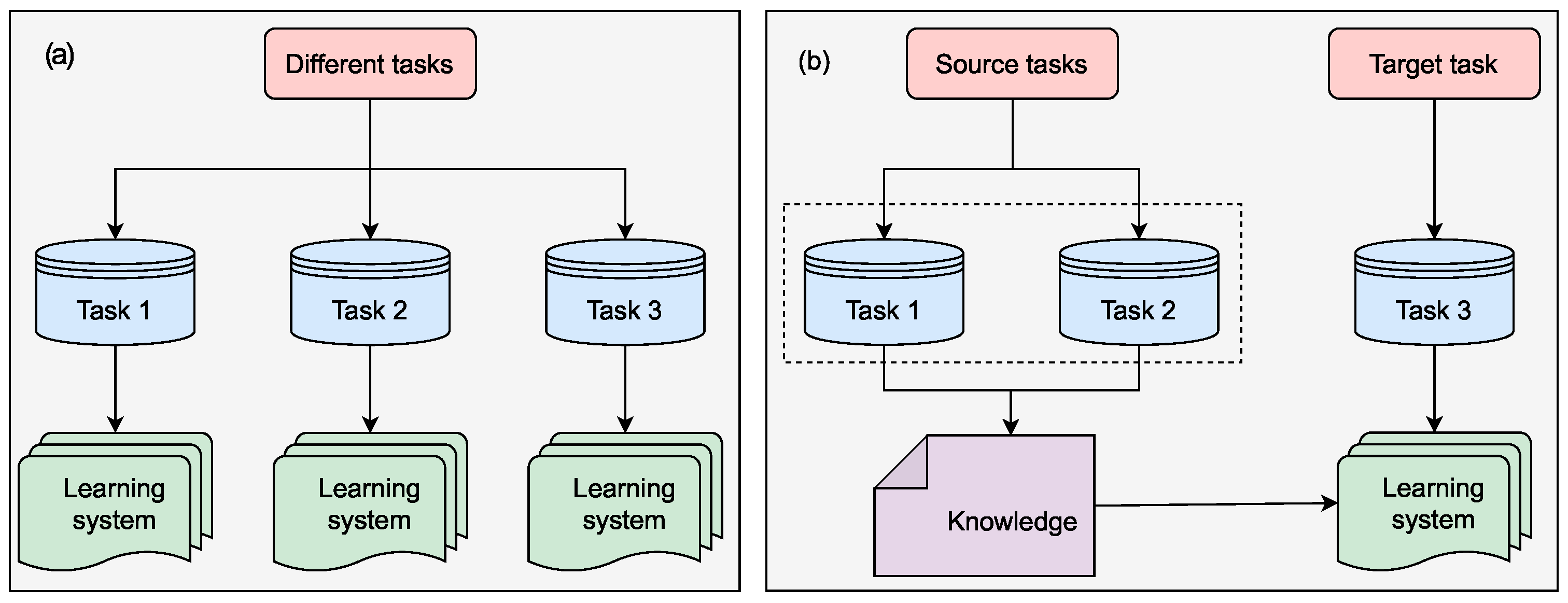 Applsci 12 05321 g002 550