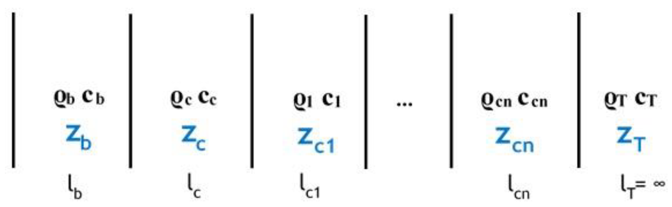 Applied Sciences Free FullText Multiparameter Analysis of the