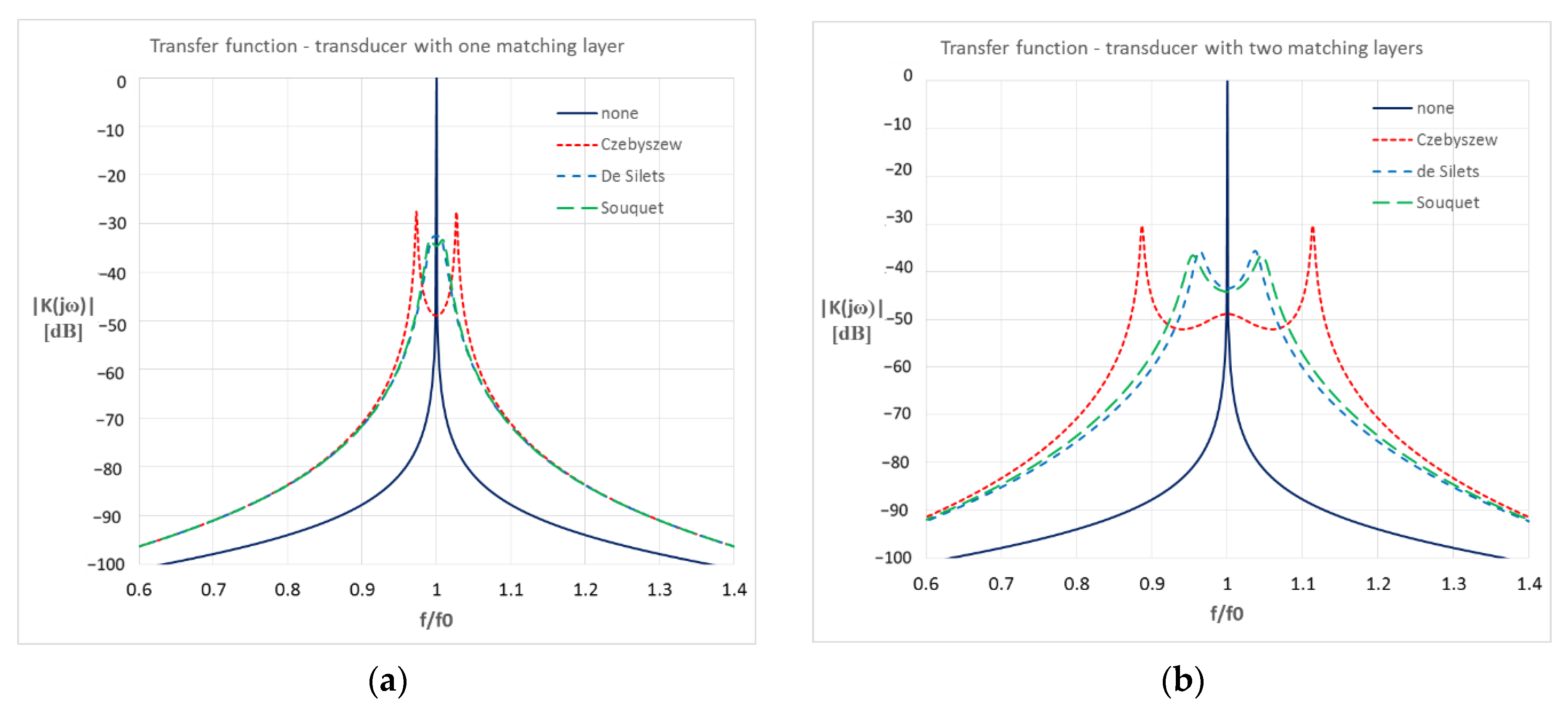 Applied Sciences Free FullText Multiparameter Analysis of the