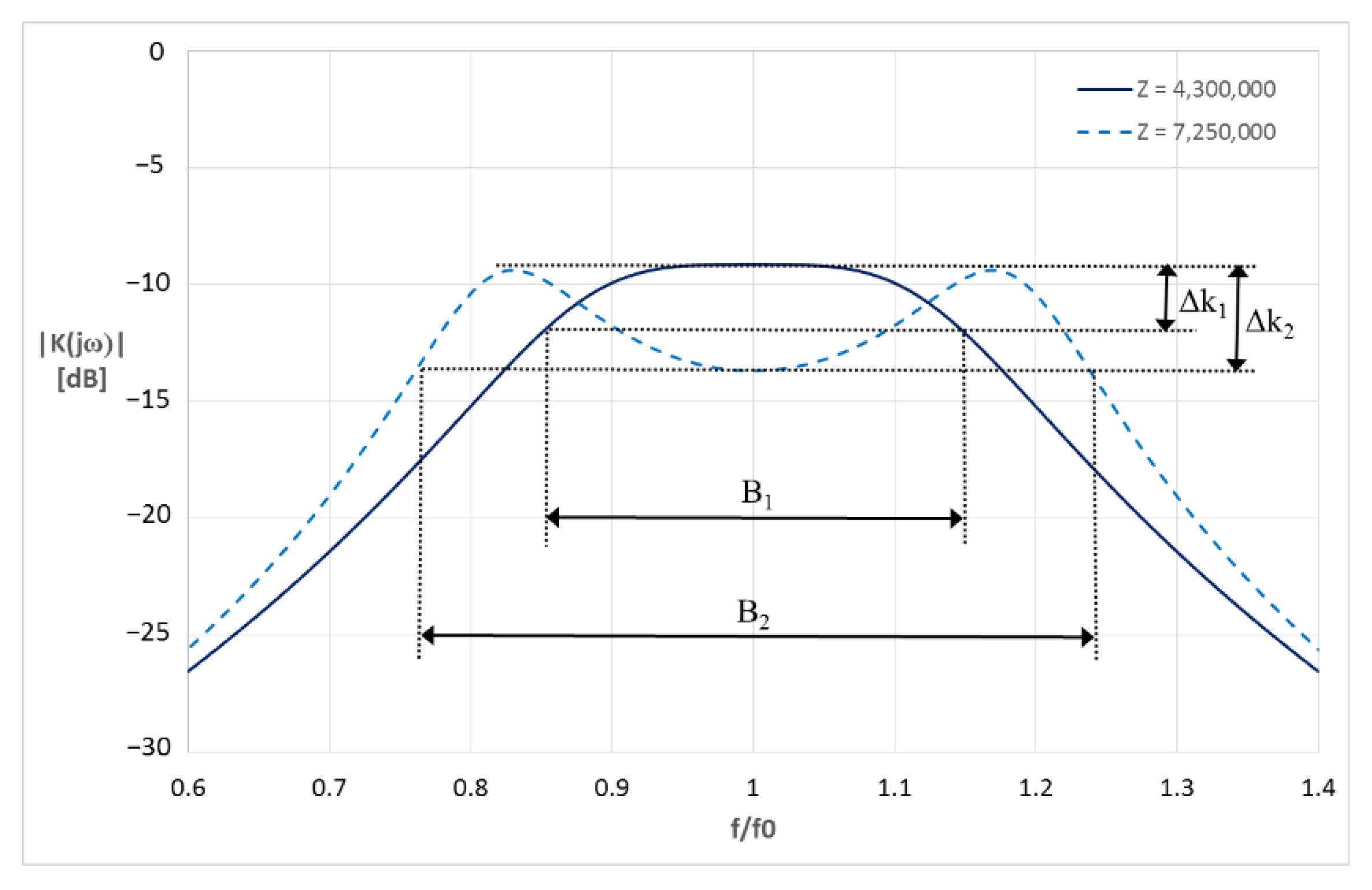 Multiparameter Analysis of the Ultrasonic Transducer Transfer Function ...