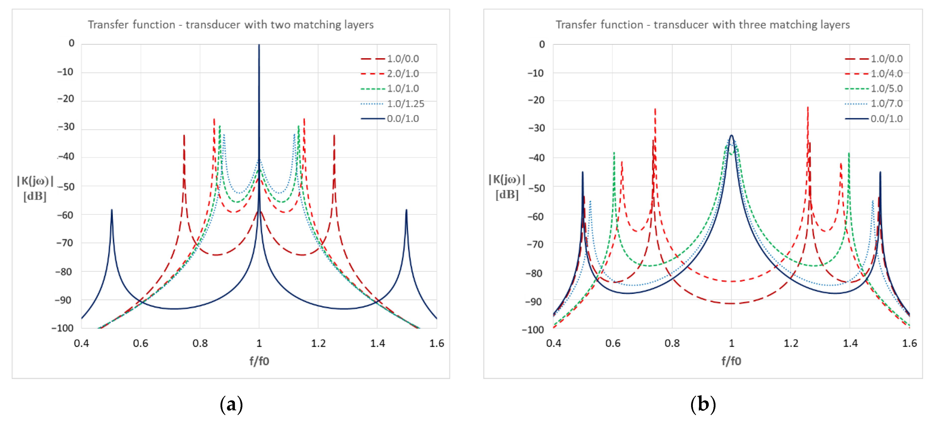 Multiparameter Analysis of the Ultrasonic Transducer Transfer Function ...
