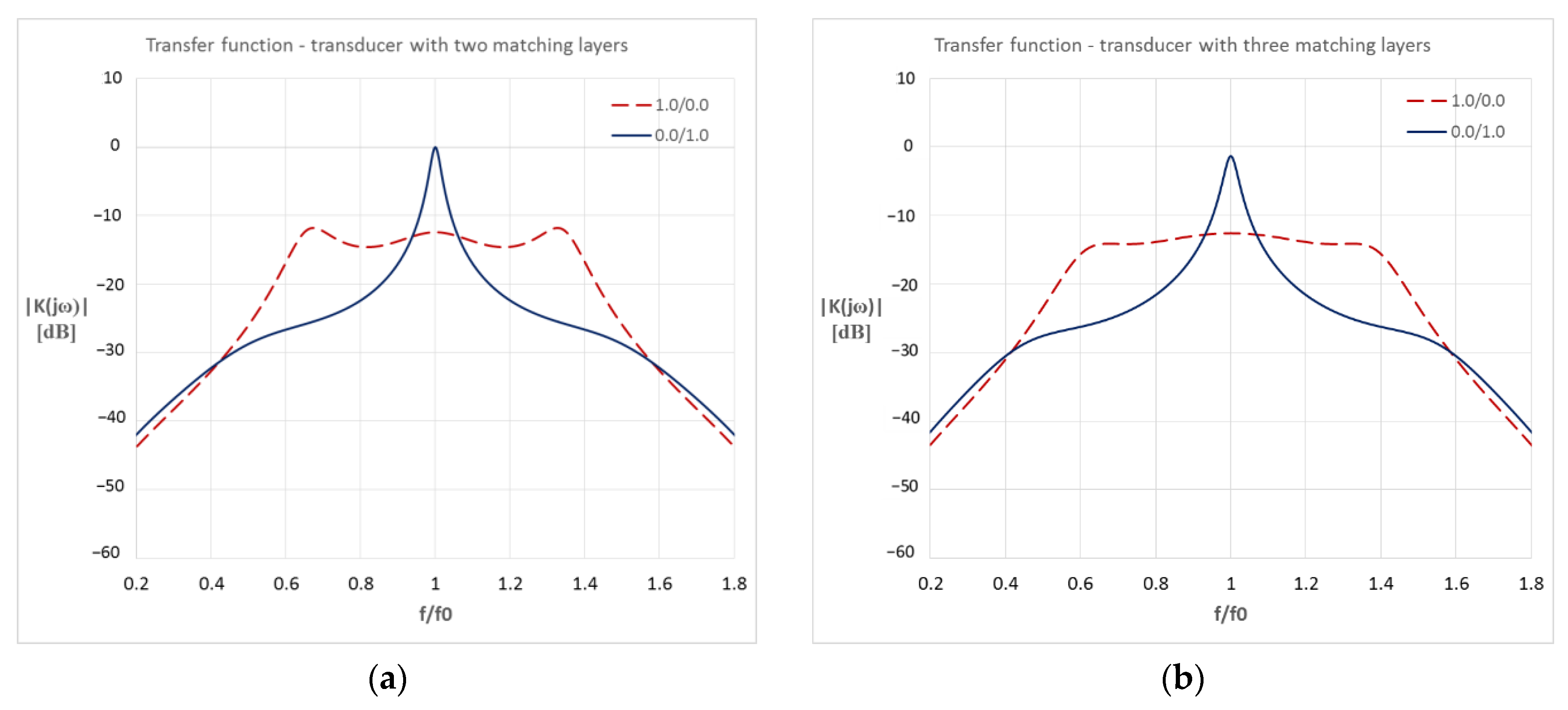 Multiparameter Analysis of the Ultrasonic Transducer Transfer Function ...