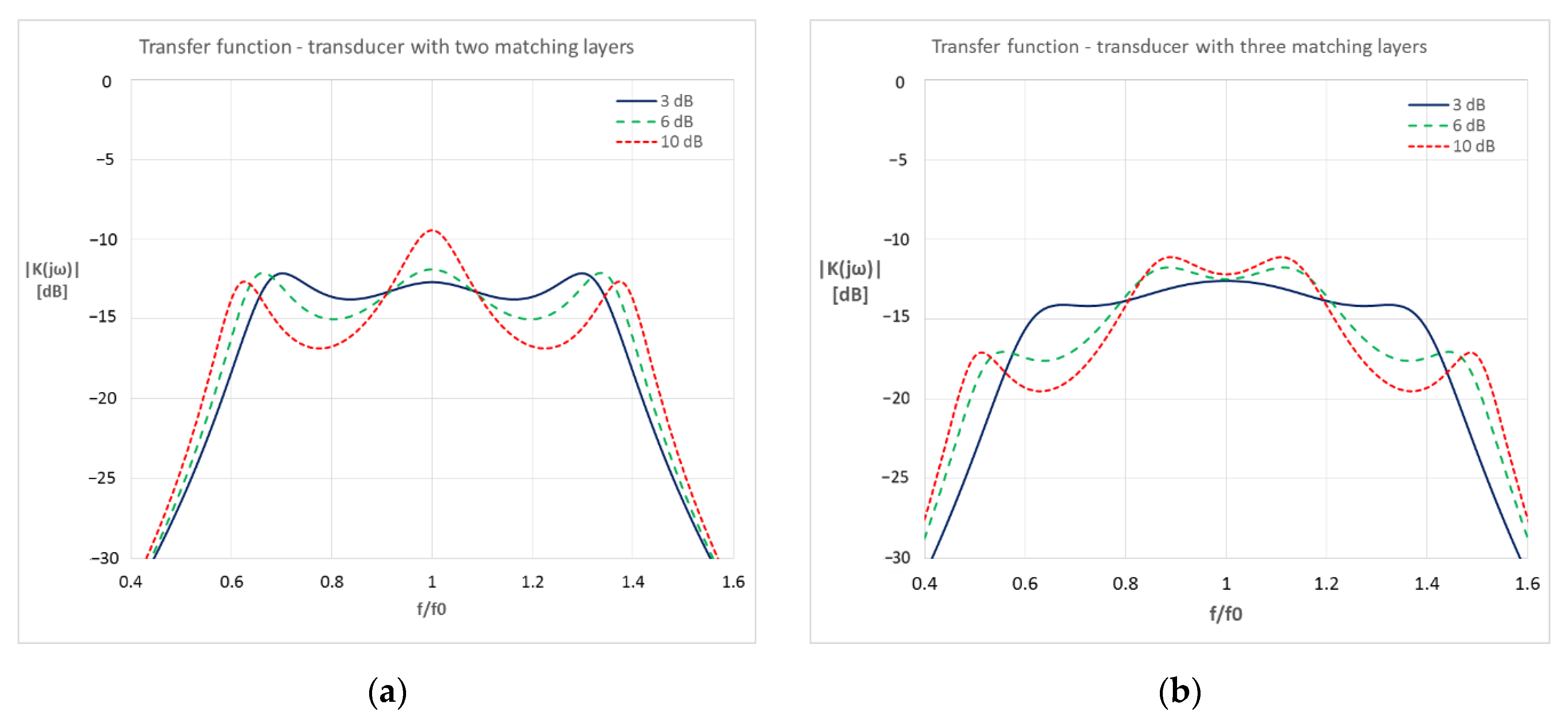 Multiparameter Analysis of the Ultrasonic Transducer Transfer Function ...