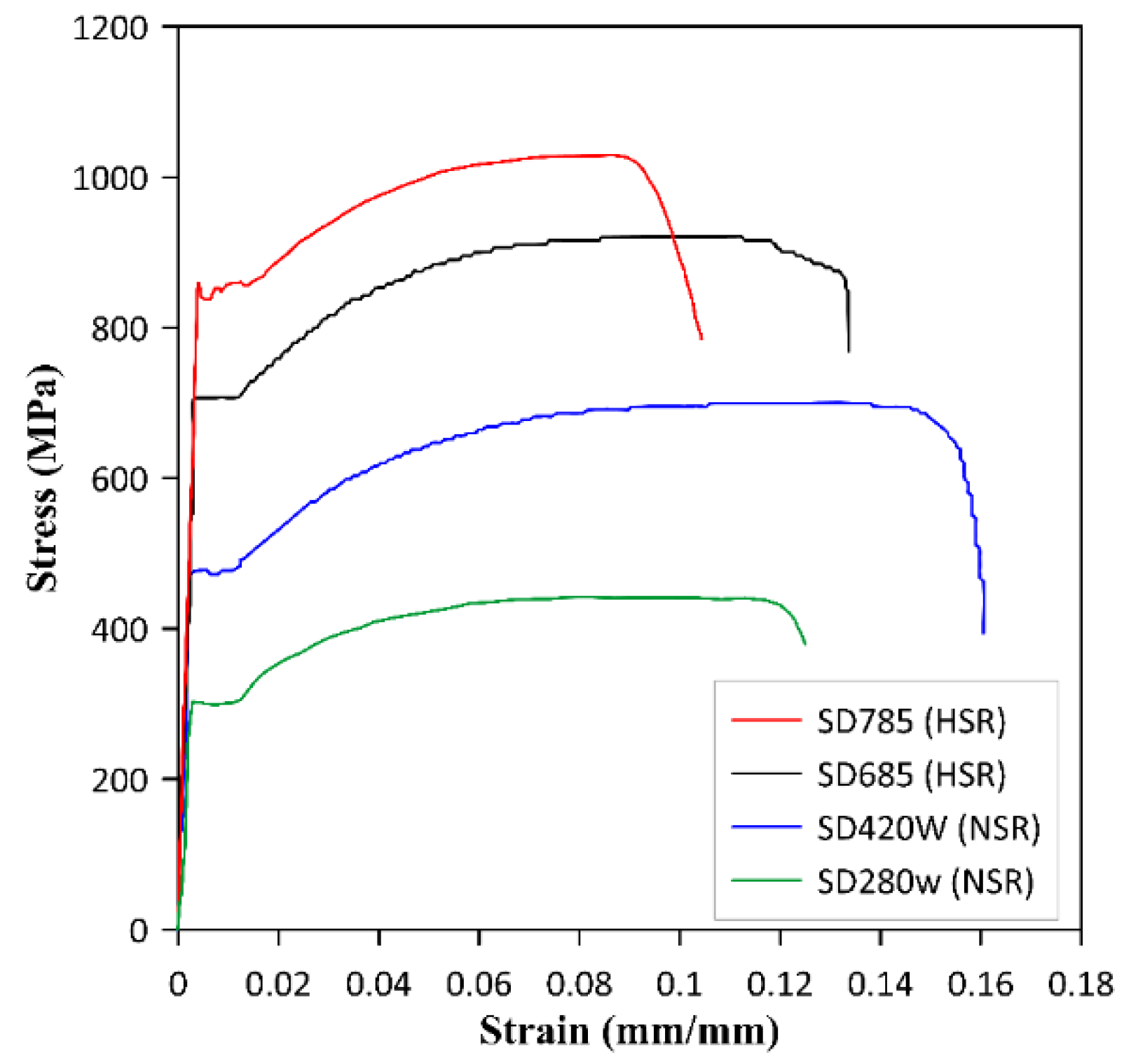 Applsci 12 05326 g002 Applsci 12 05326 g002