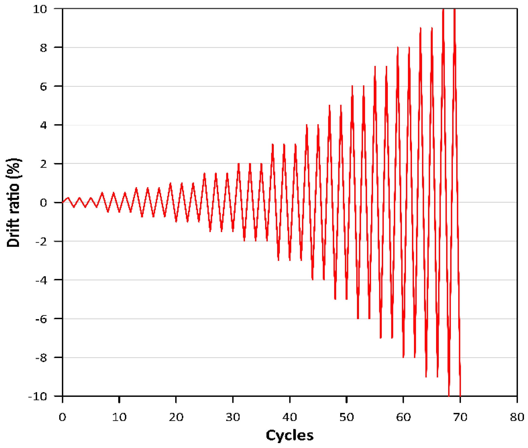 Applsci 12 05326 g004 Applsci 12 05326 g004