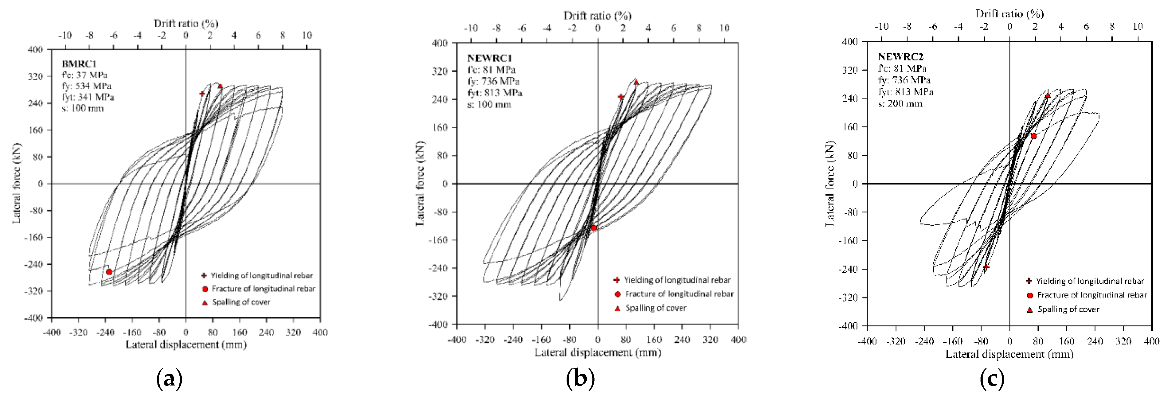 Applsci 12 05326 g008a Applsci 12 05326 g008a